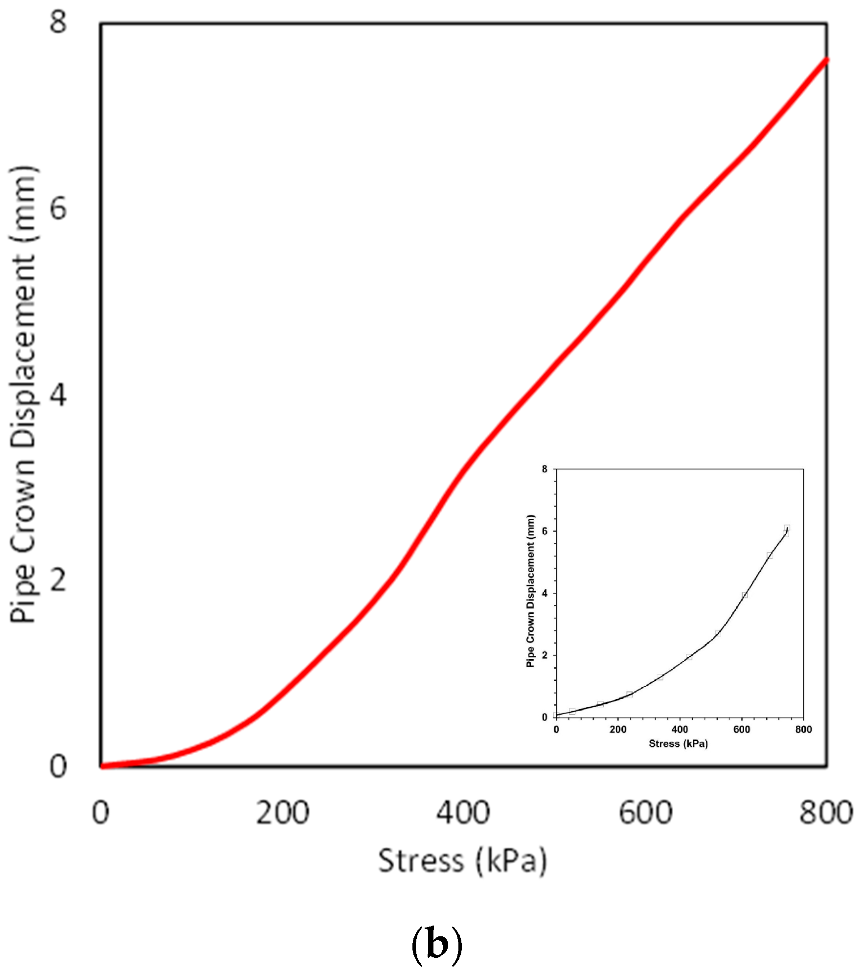 Applsci 14 01087 g002b