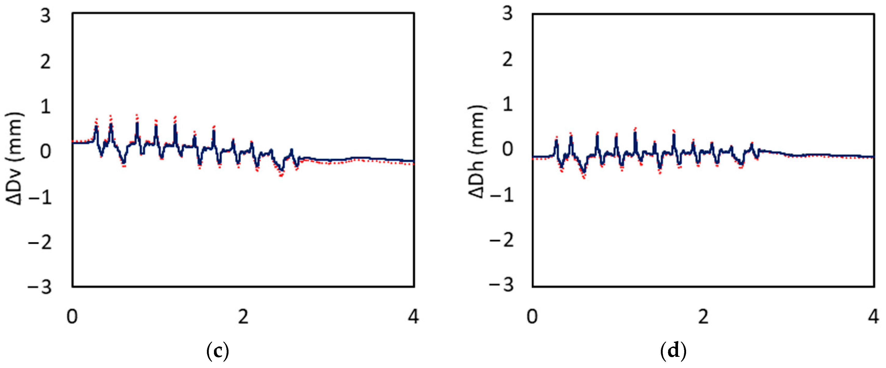 Applsci 14 01087 g017b