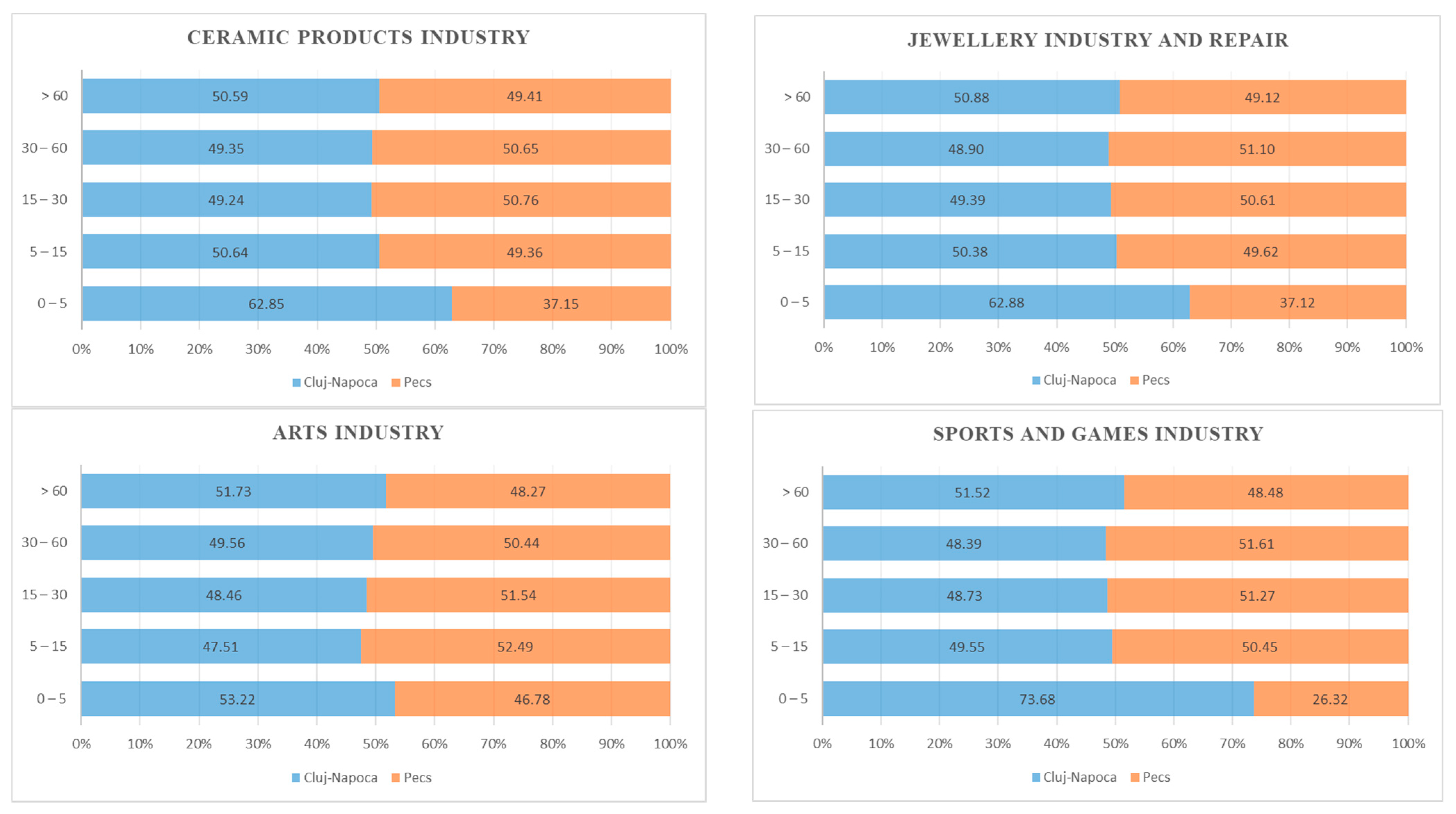 Applsci 14 01088 g005a