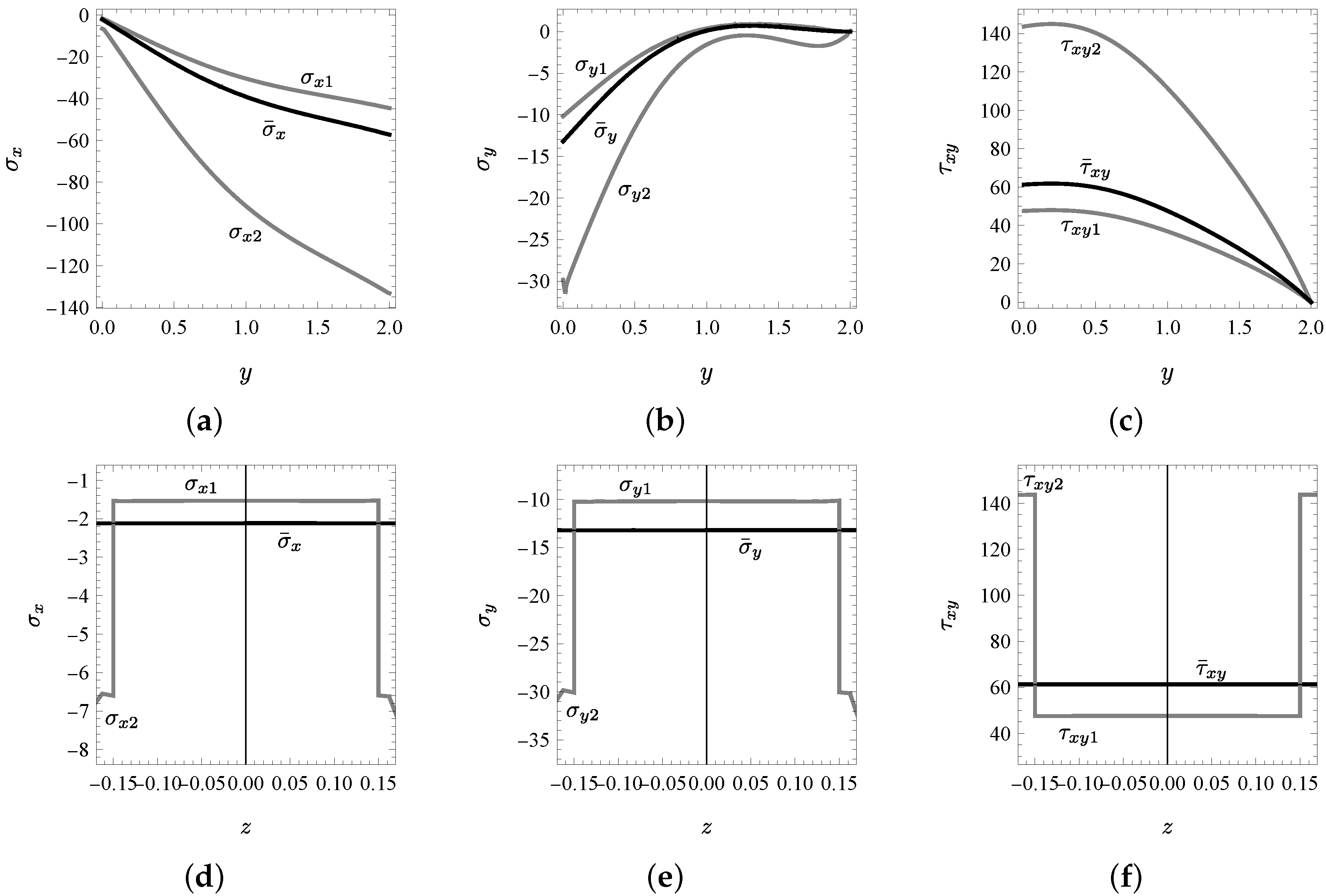 Applsci 14 01091 g007