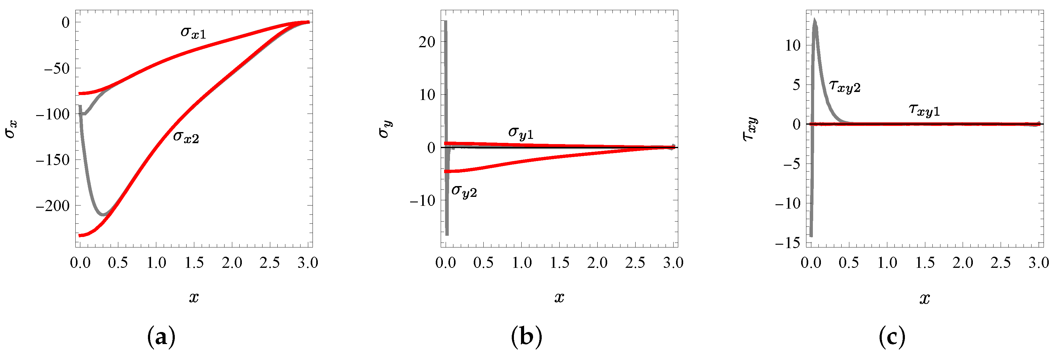 Applsci 14 01091 g009