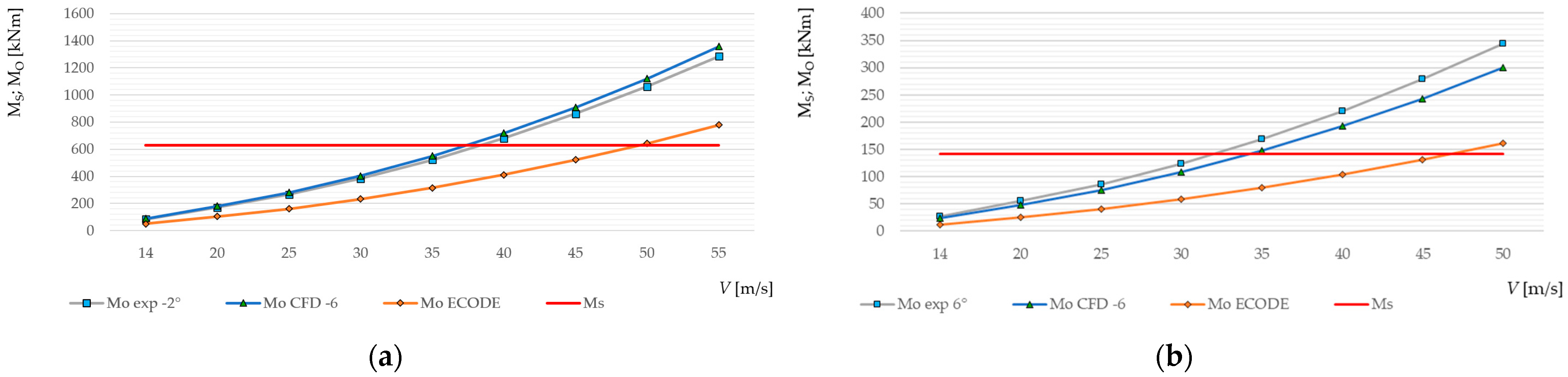Applsci 14 01092 g020 Applsci 14 01092 g020