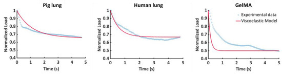 Applsci 14 01093 g0a1