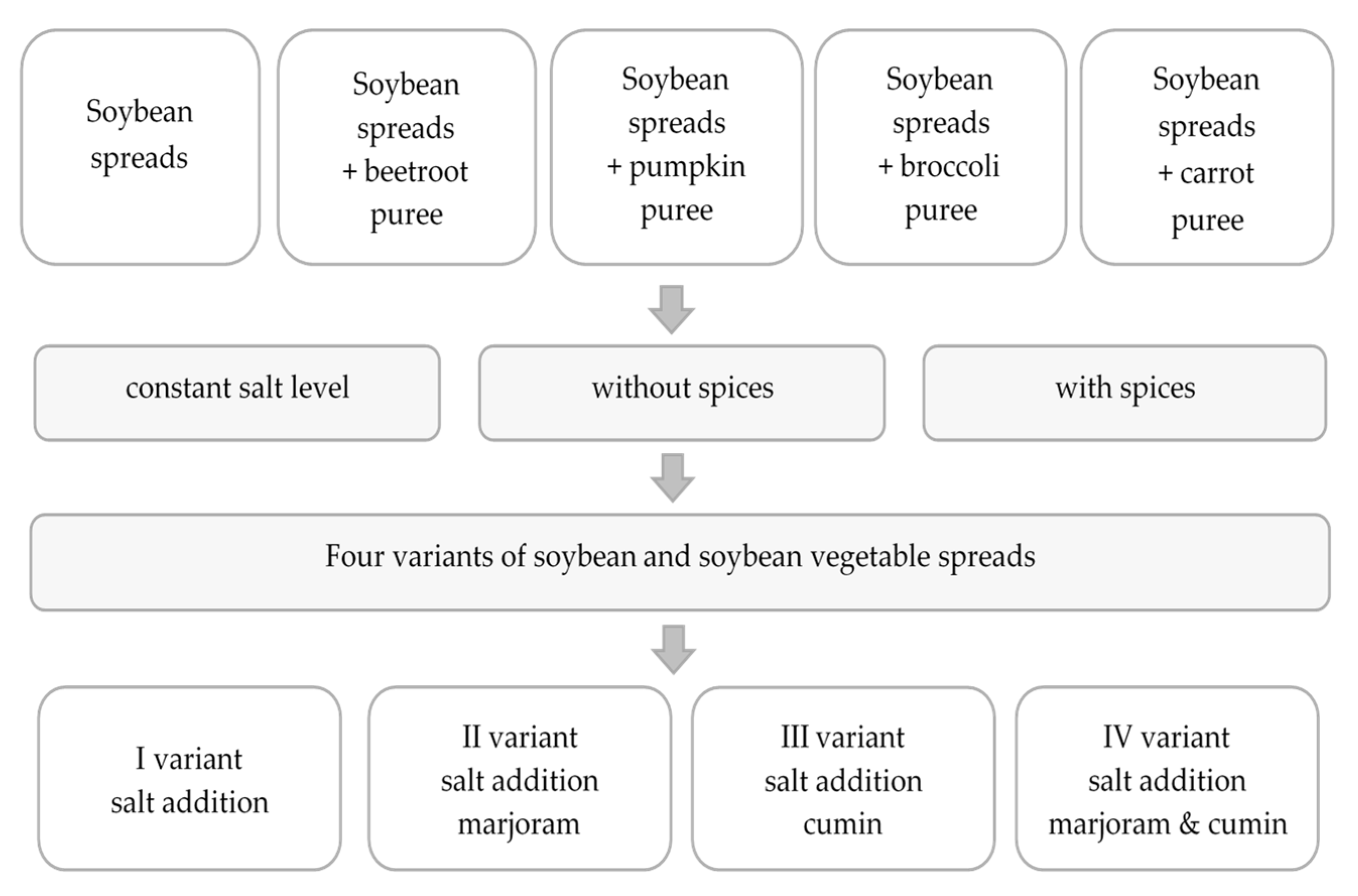 Applsci 14 01096 g001
