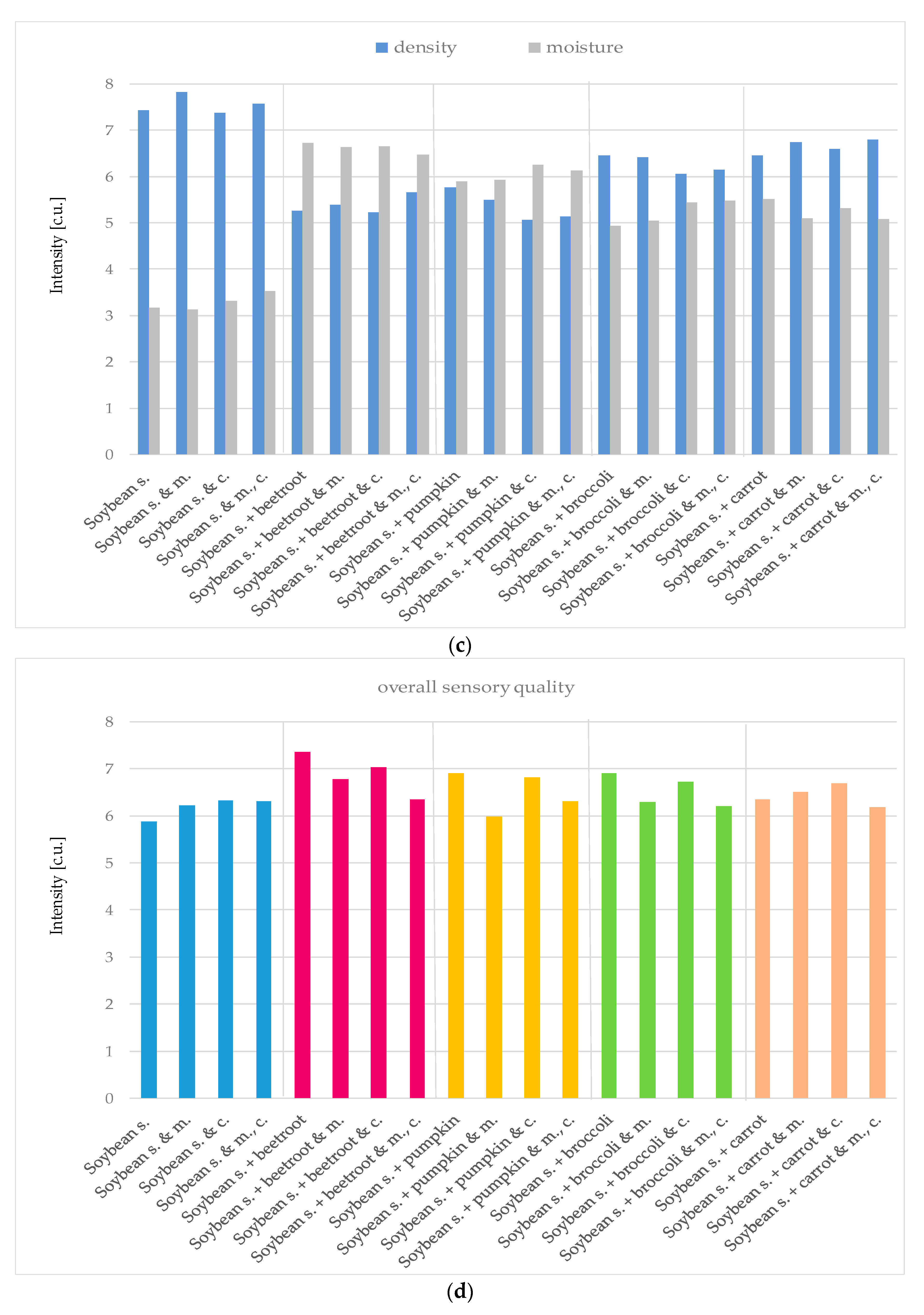 Applsci 14 01096 g003b
