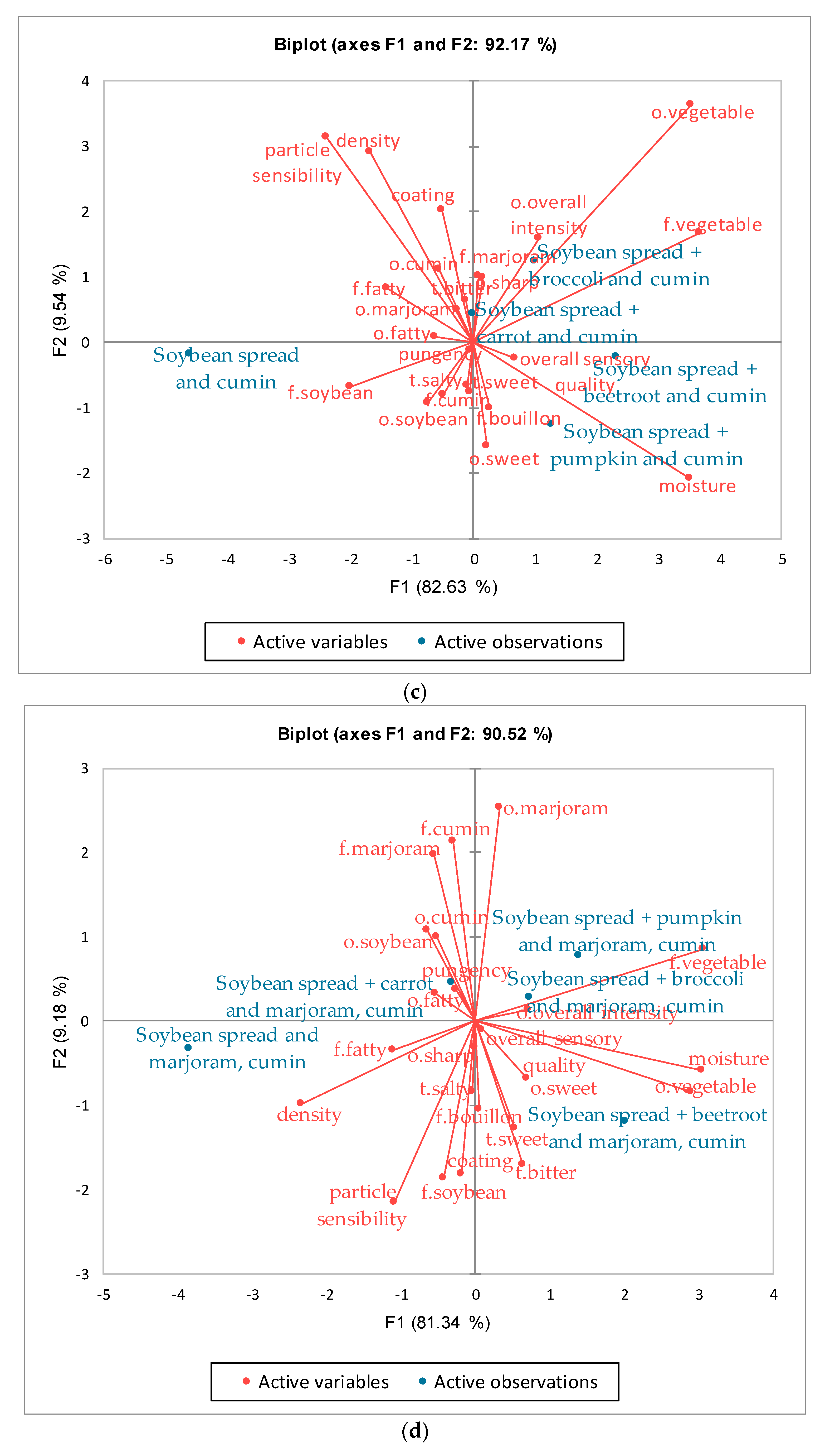 Applsci 14 01096 g004b