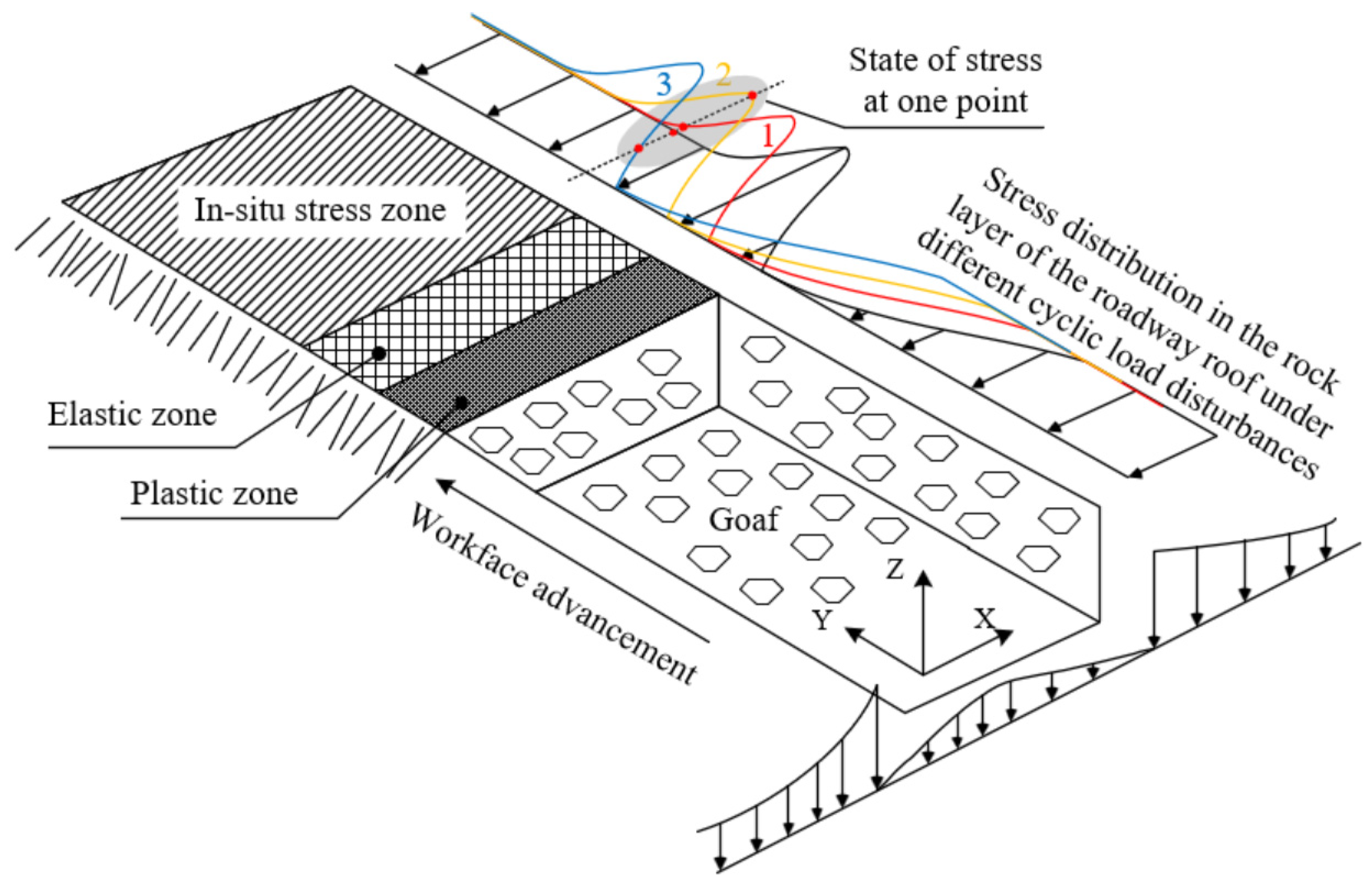 Applsci 14 01101 g003