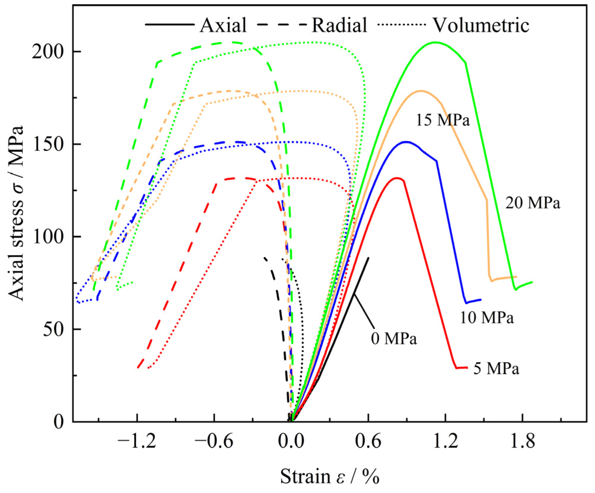 Applsci 14 01101 g005