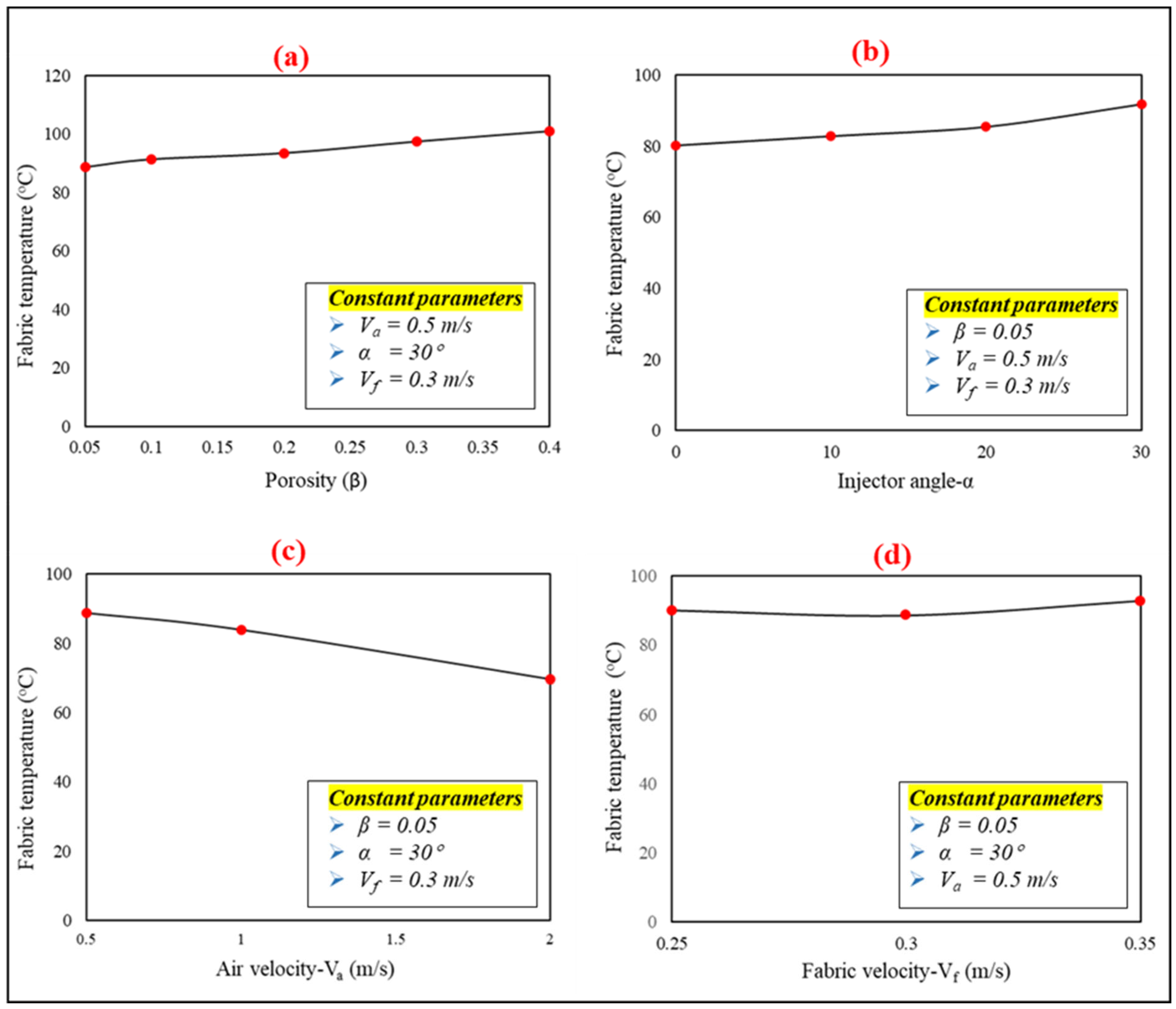 Applsci 14 01103 g007