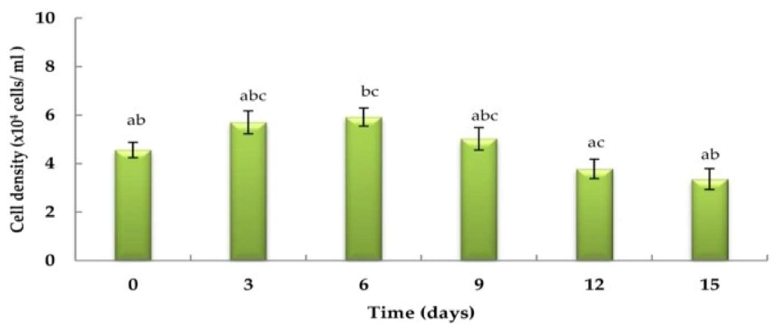 Applsci 14 01104 g007 Applsci 14 01104 g007