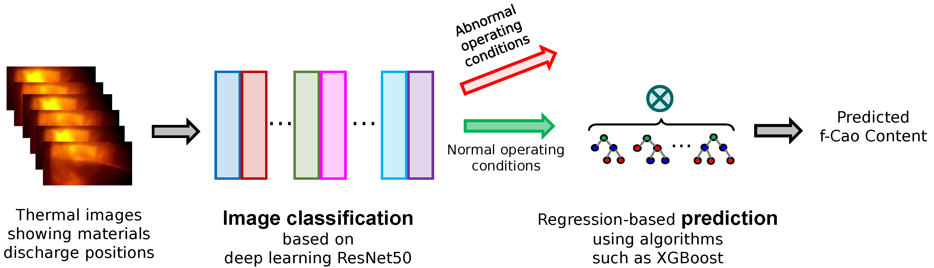Applsci 14 01119 g002