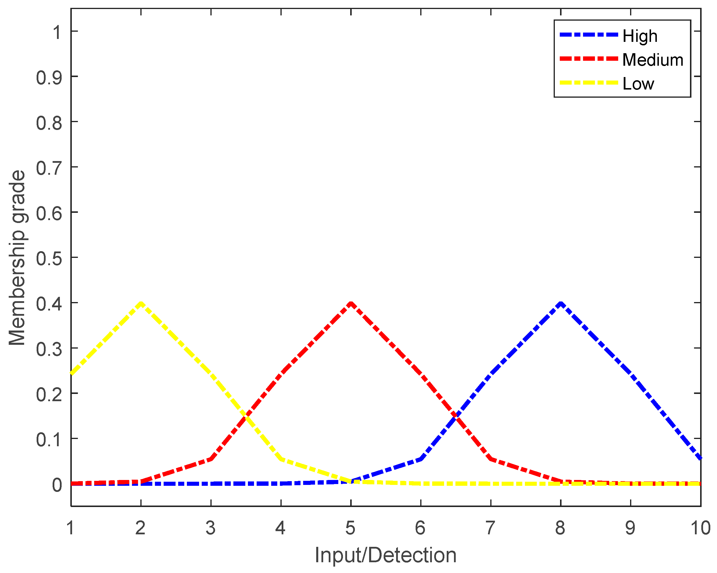 Applsci 14 01126 g005 Applsci 14 01126 g005