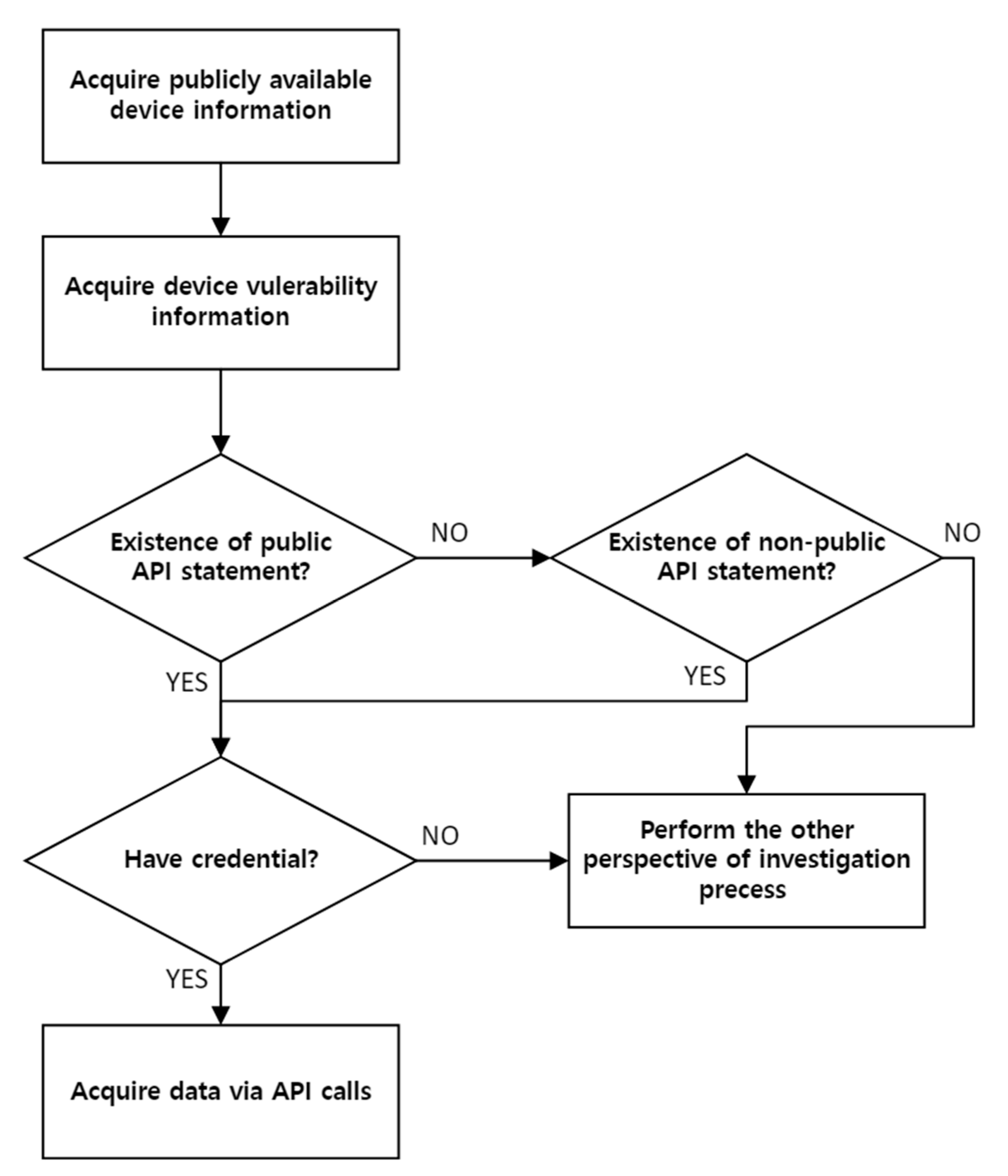 Applsci 14 01128 g003
