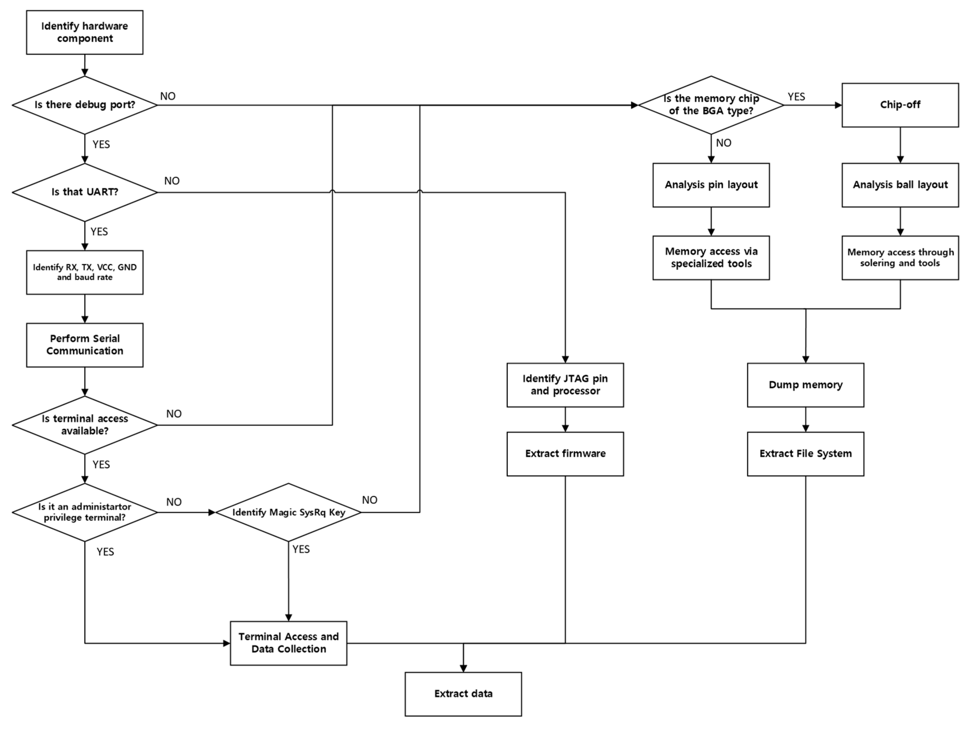 Applsci 14 01128 g006