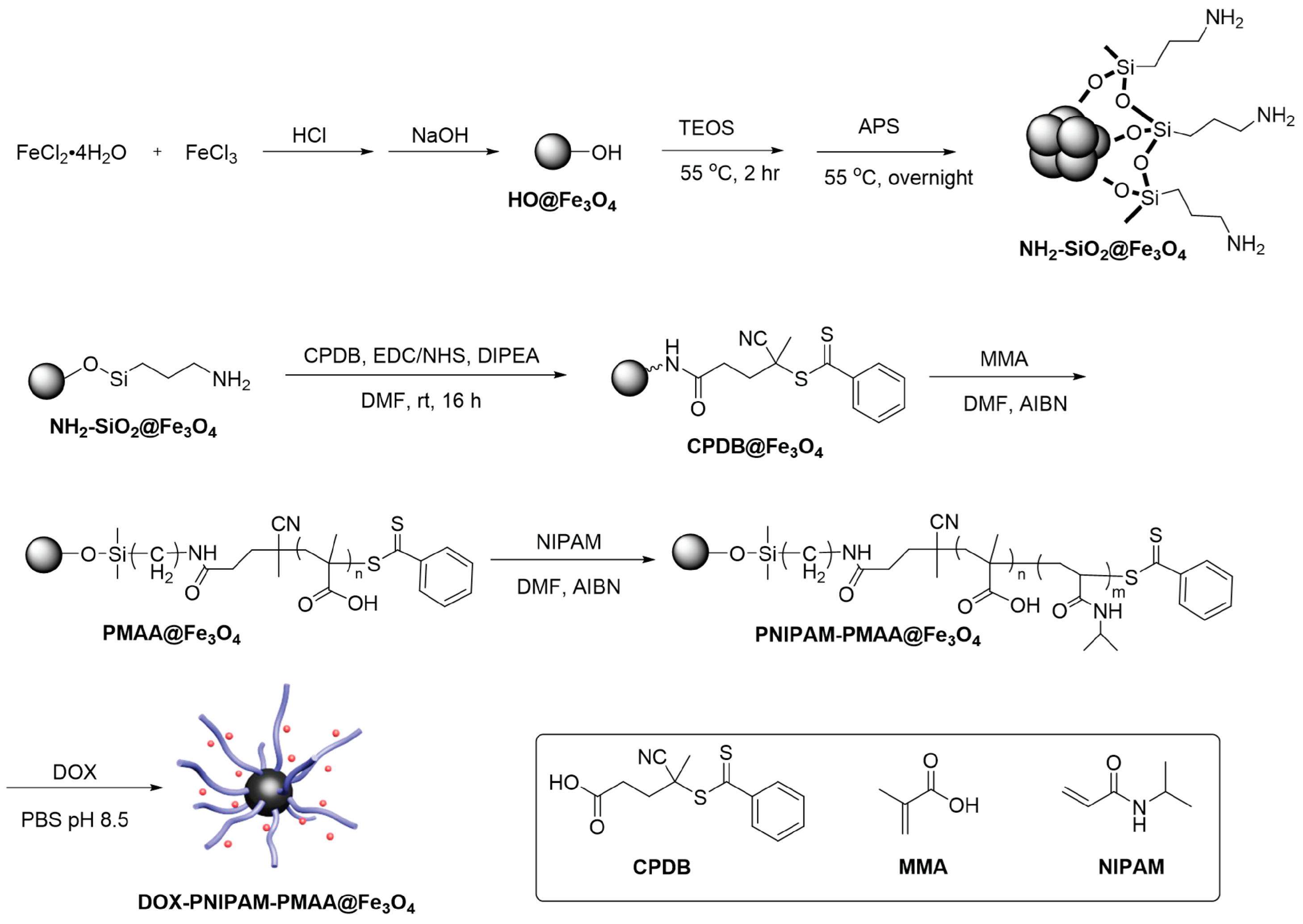 Applsci 14 01132 g002