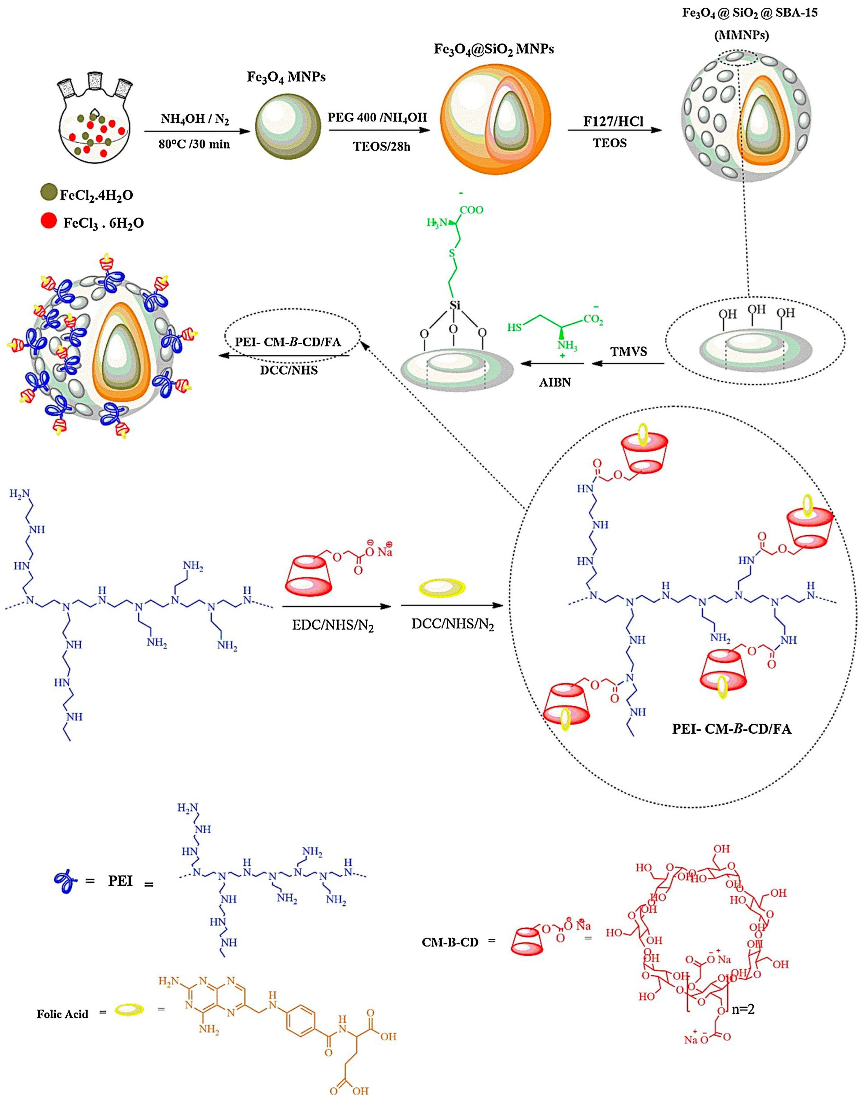Applsci 14 01132 g003