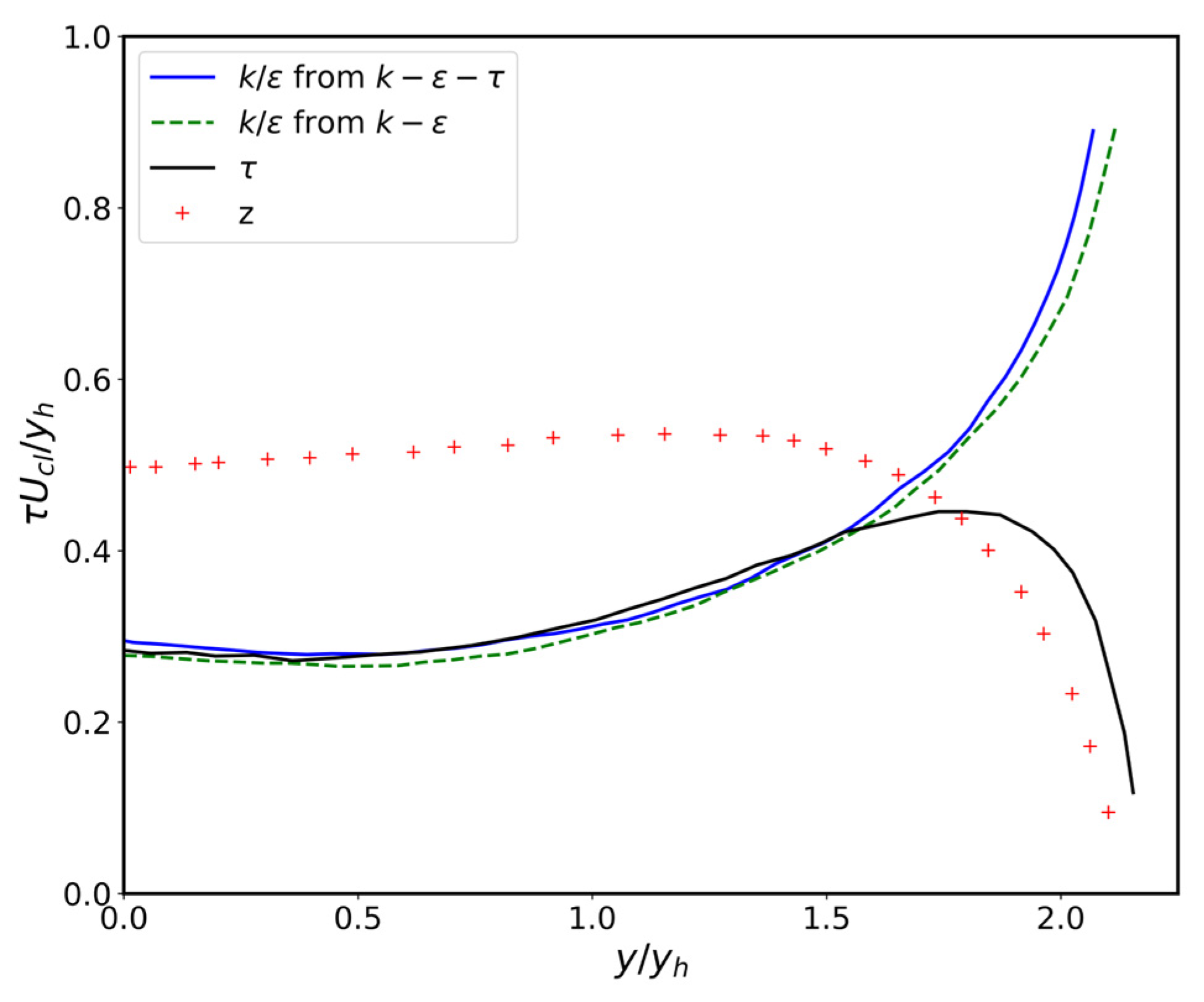 Applsci 14 01133 g003