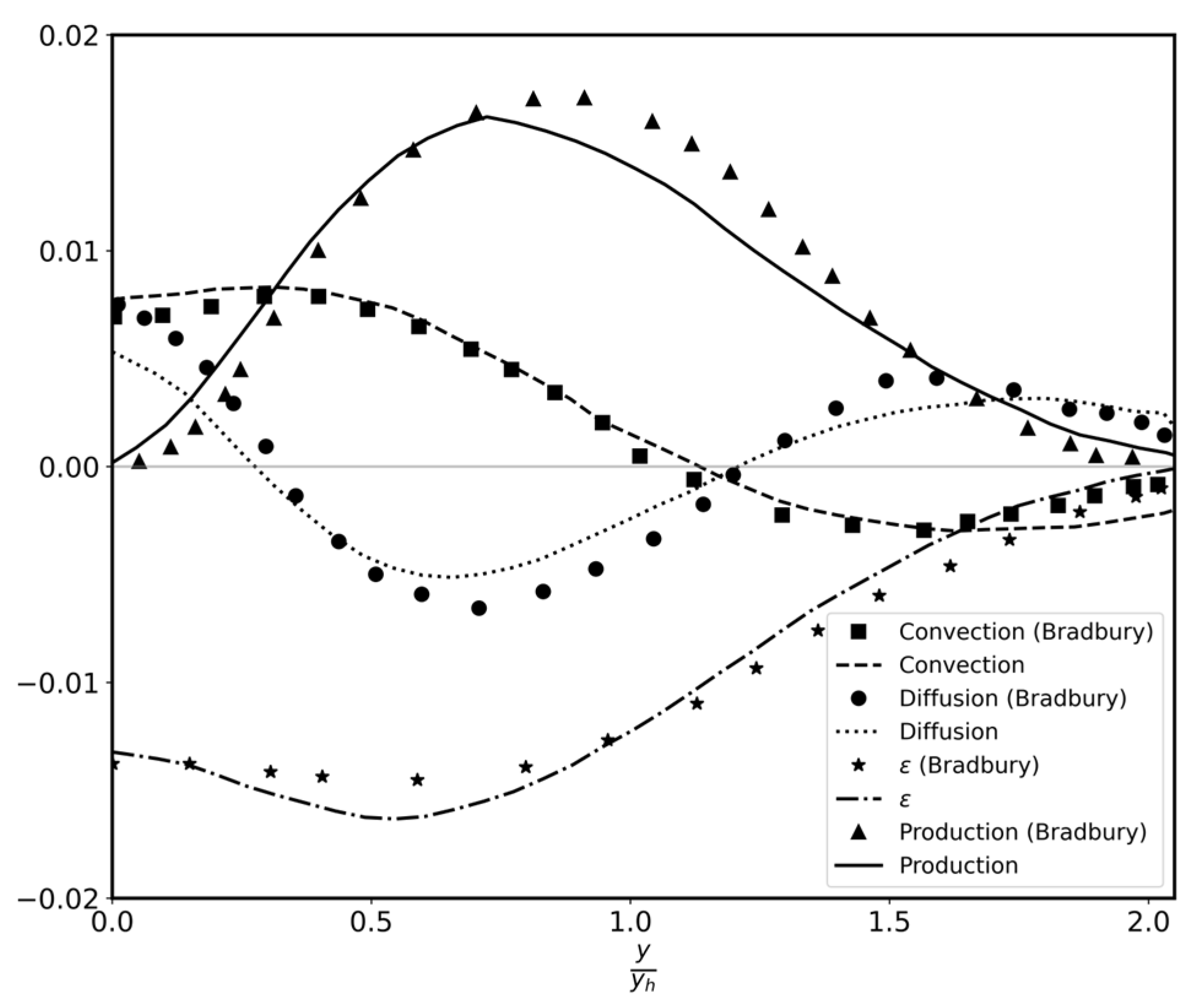 Applsci 14 01133 g004
