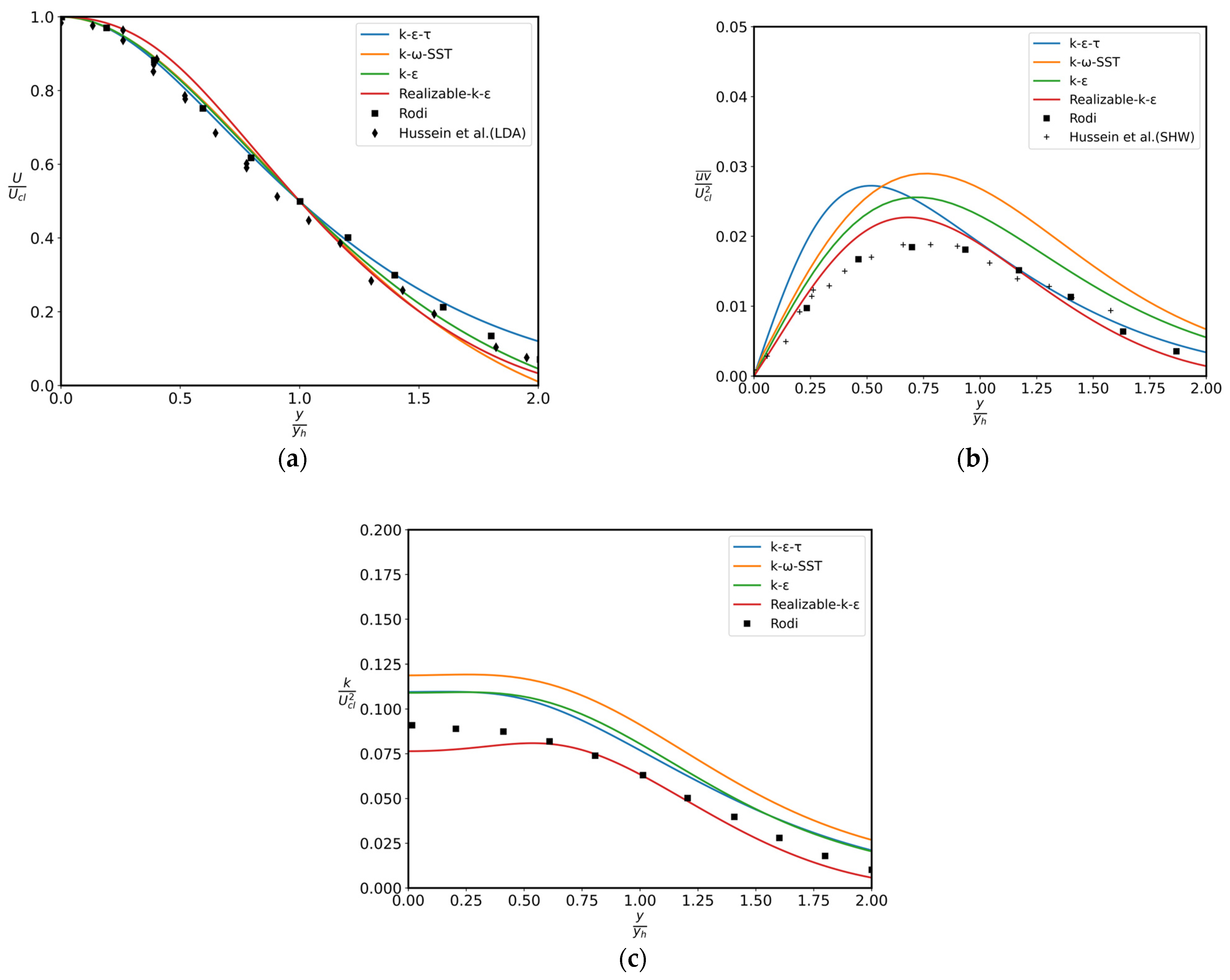 Applsci 14 01133 g005