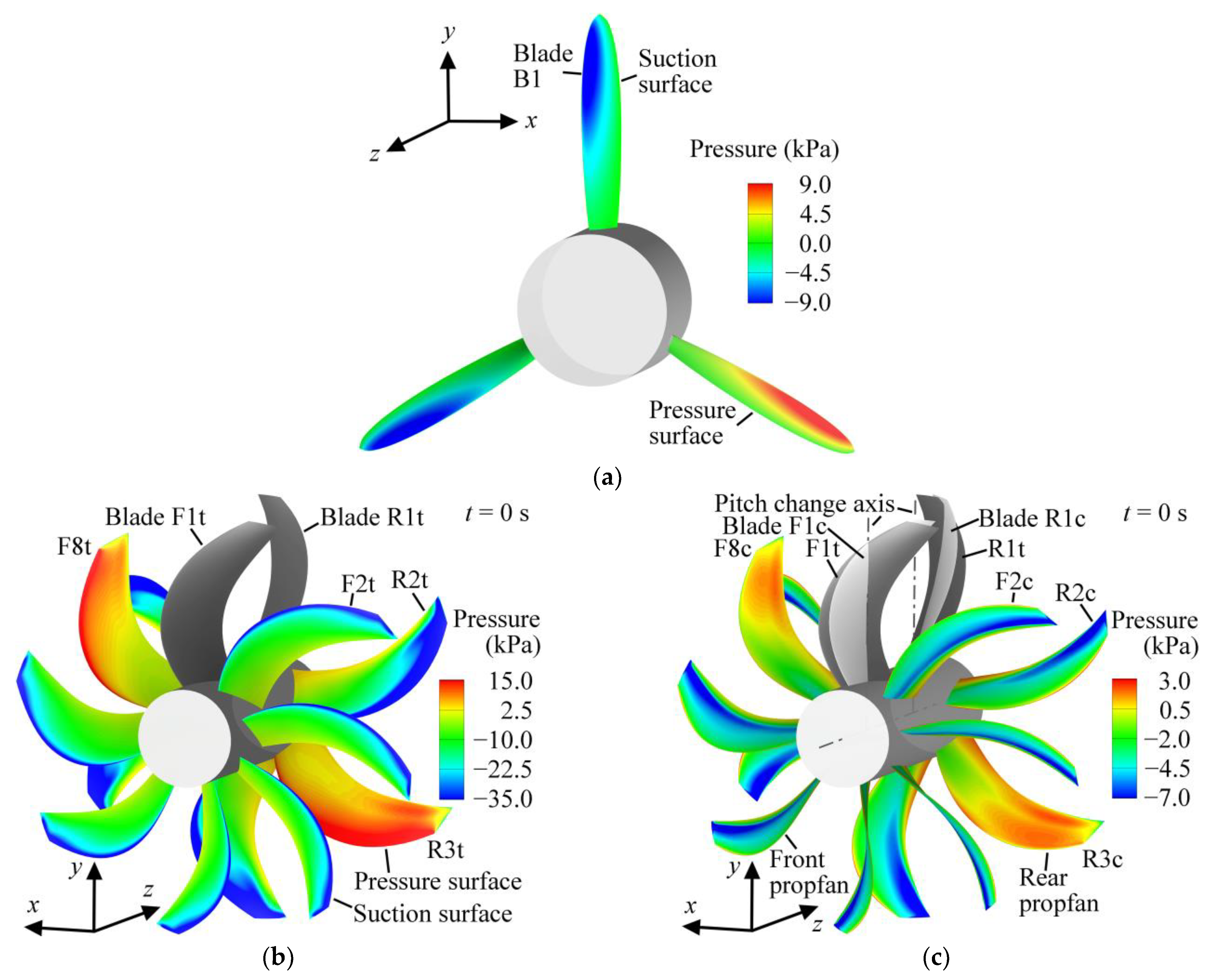 Applsci 14 01138 g001