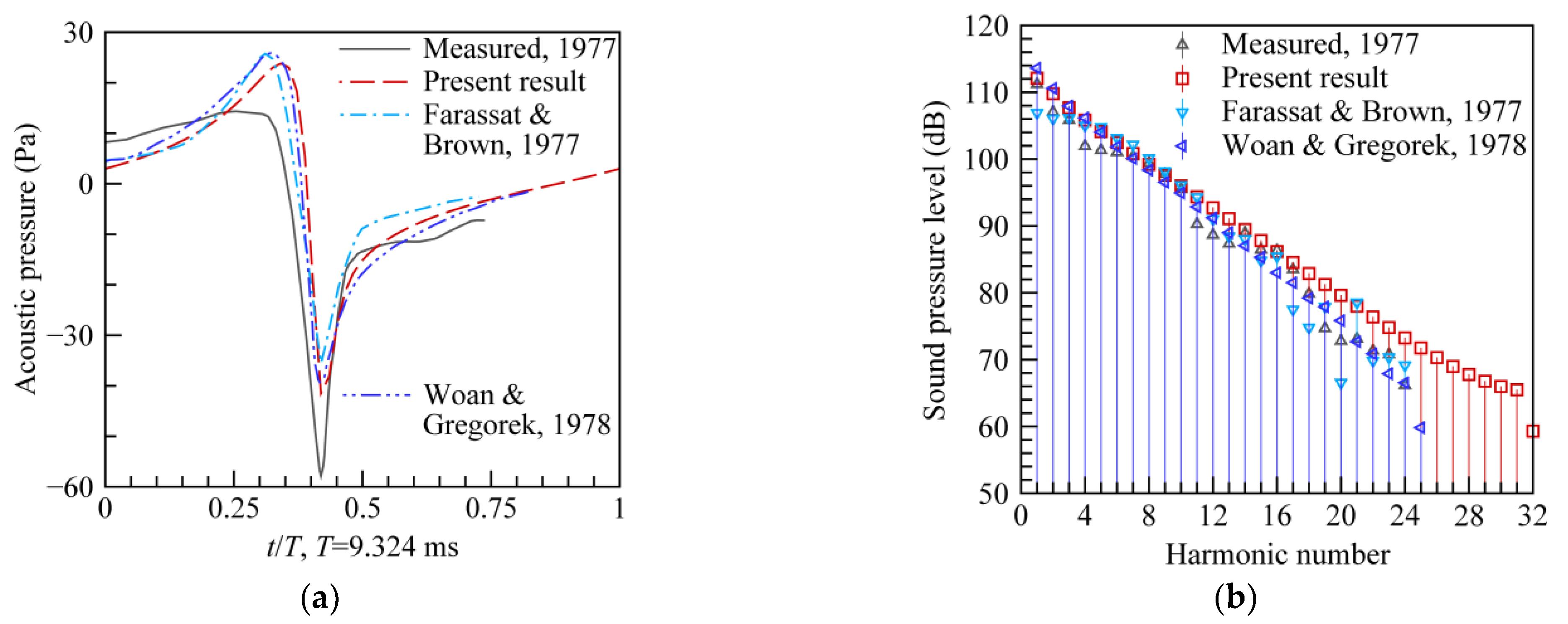 Applsci 14 01138 g002