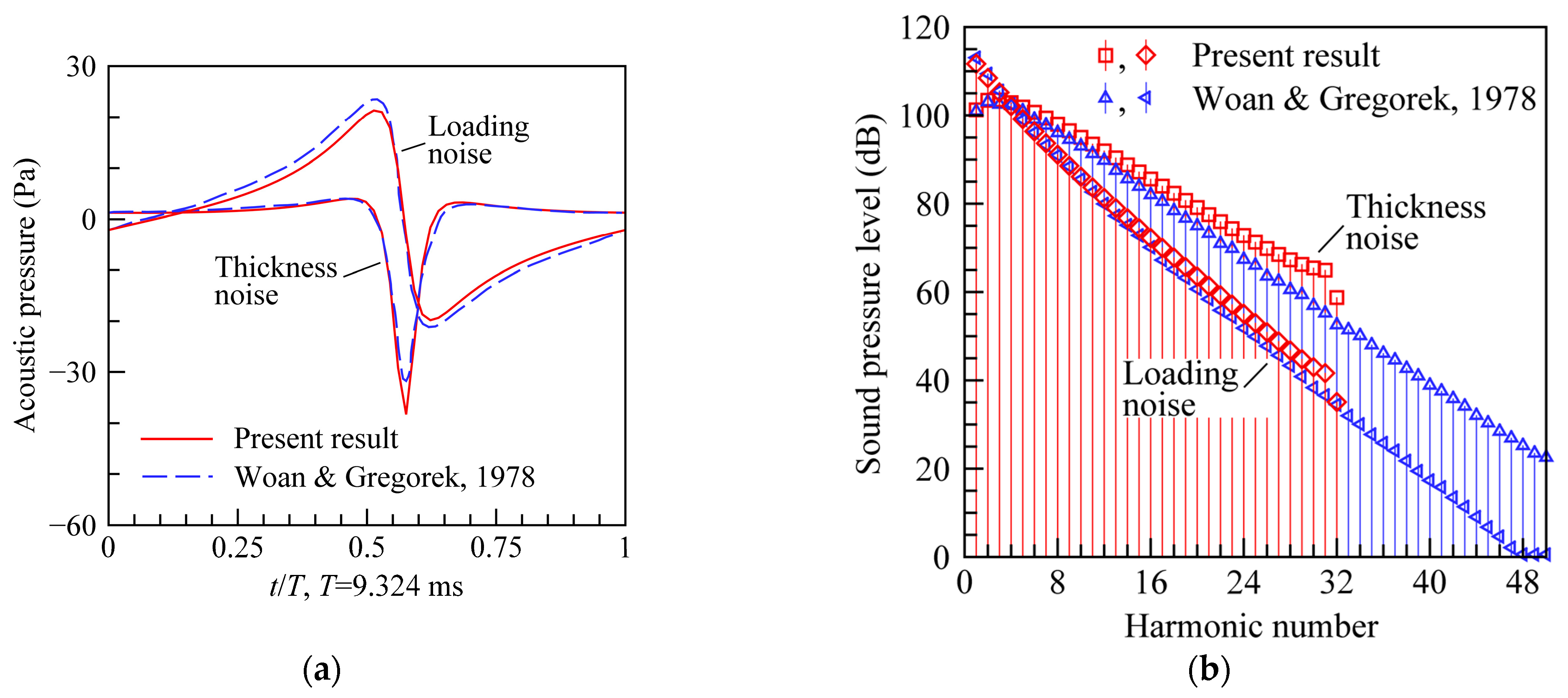 Applsci 14 01138 g003