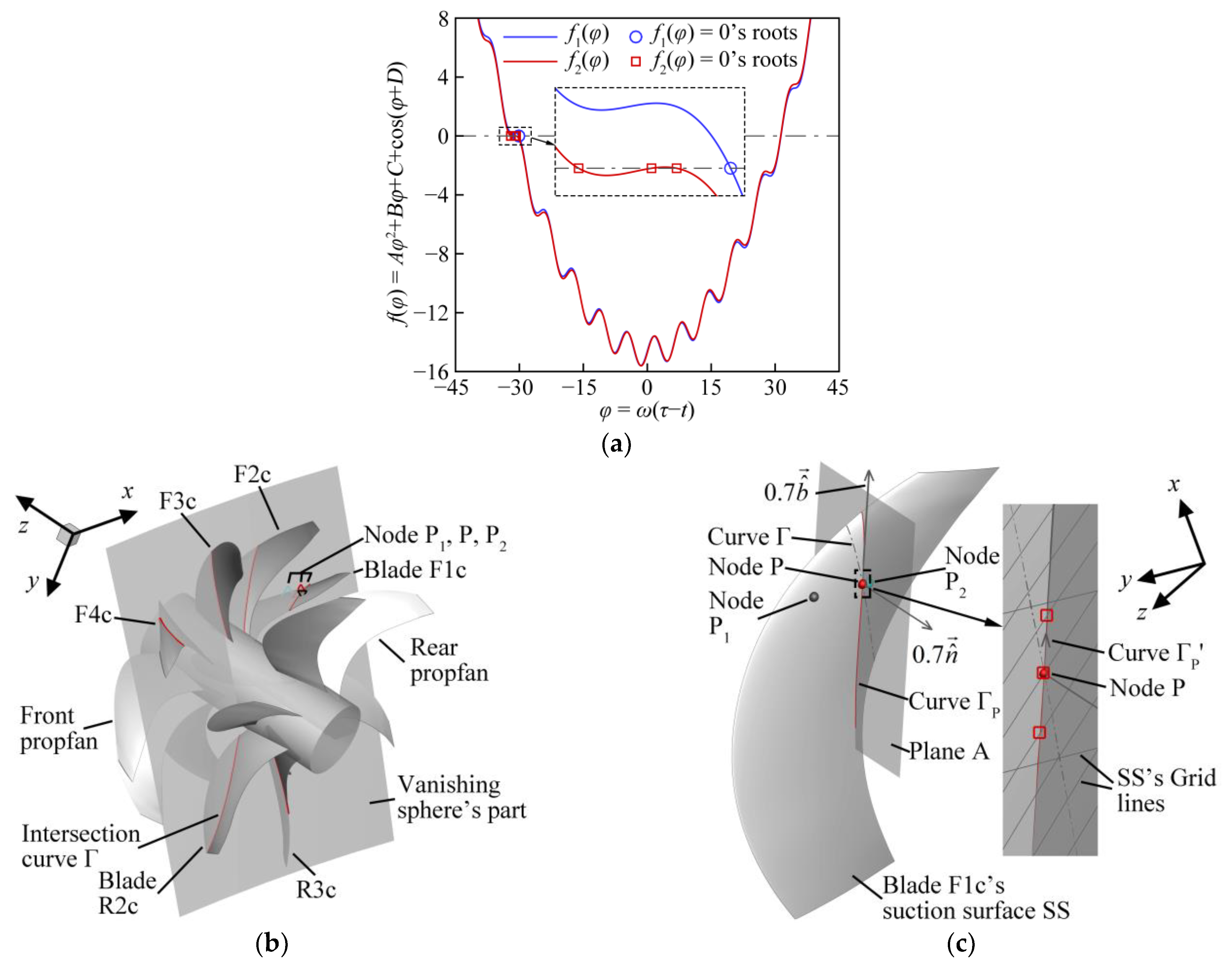 Applsci 14 01138 g008