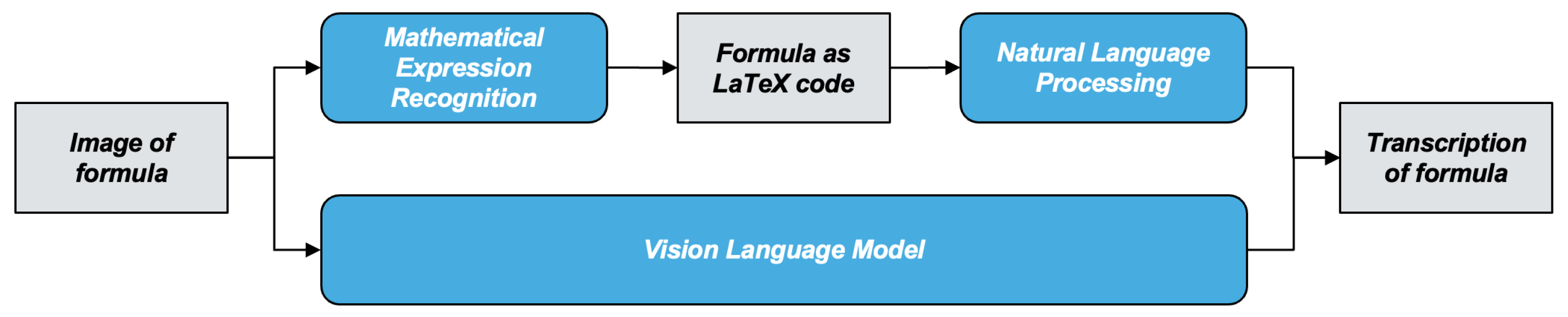 Applsci 14 01140 g001