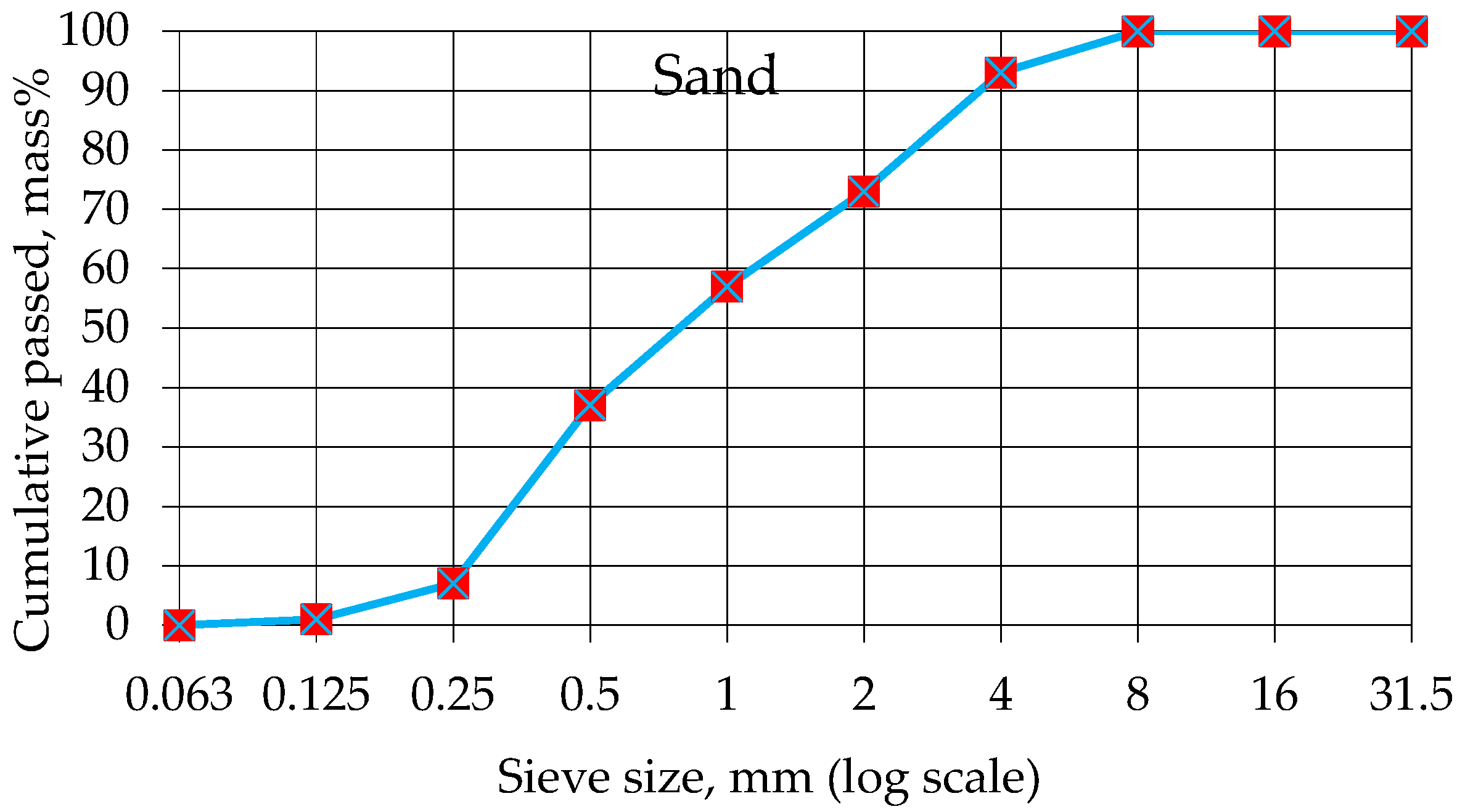 Applsci 14 01142 g002