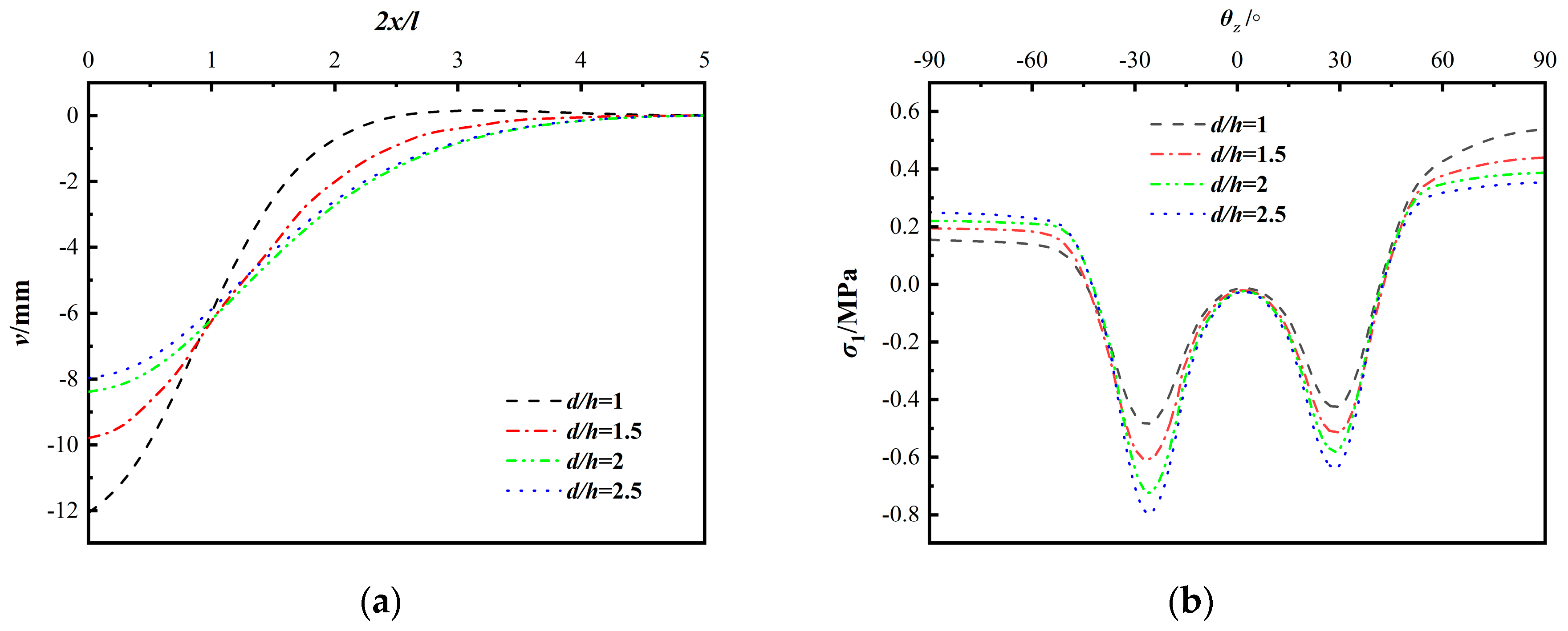 Applsci 14 01154 g012