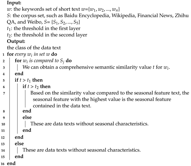 Applsci 14 01159 i001