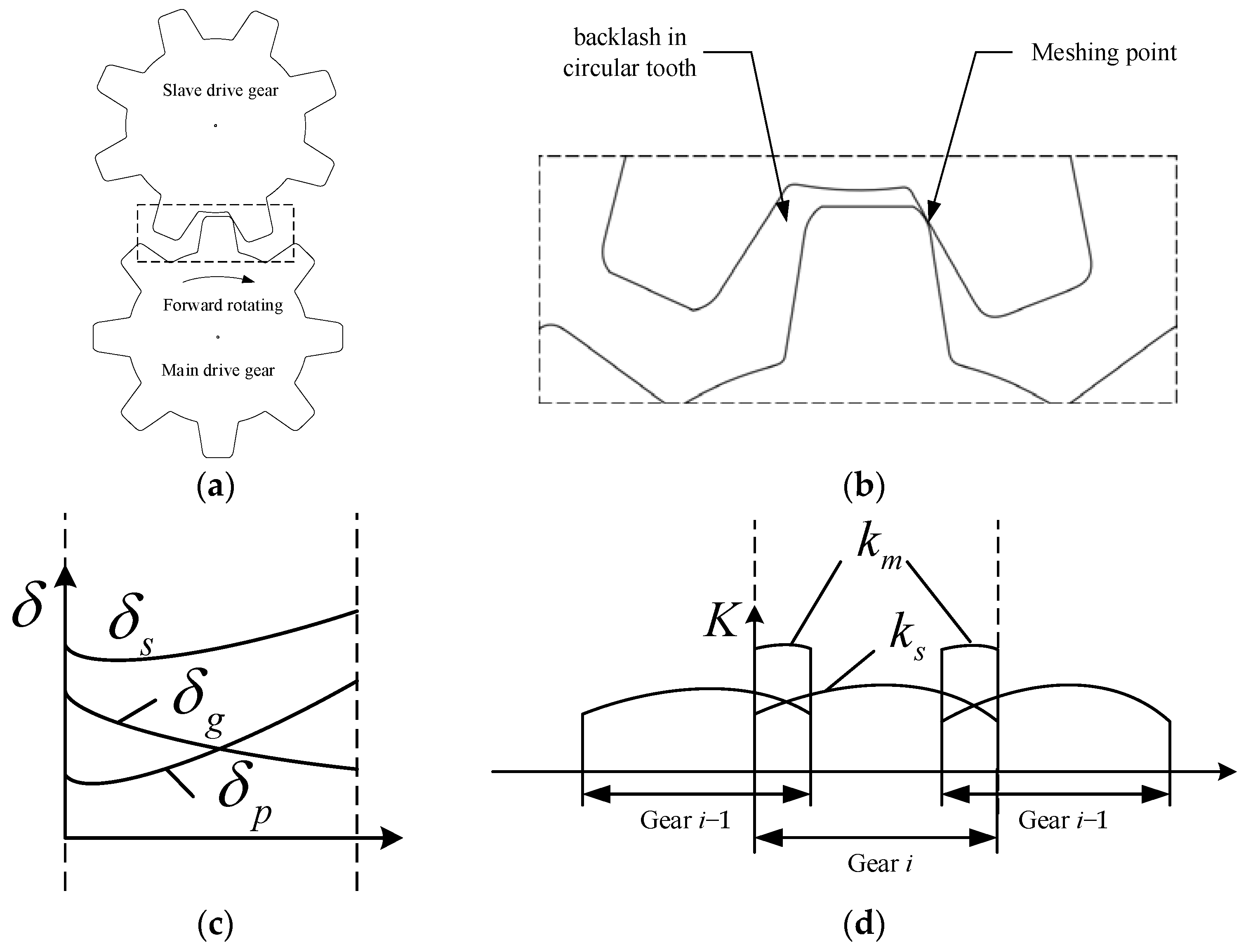 Applsci 14 01161 g007