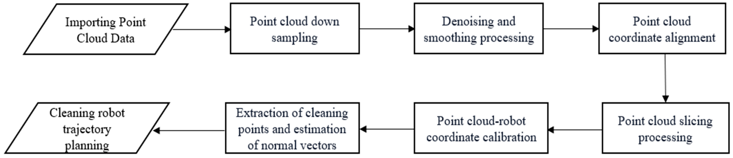 Applsci 14 01163 g001