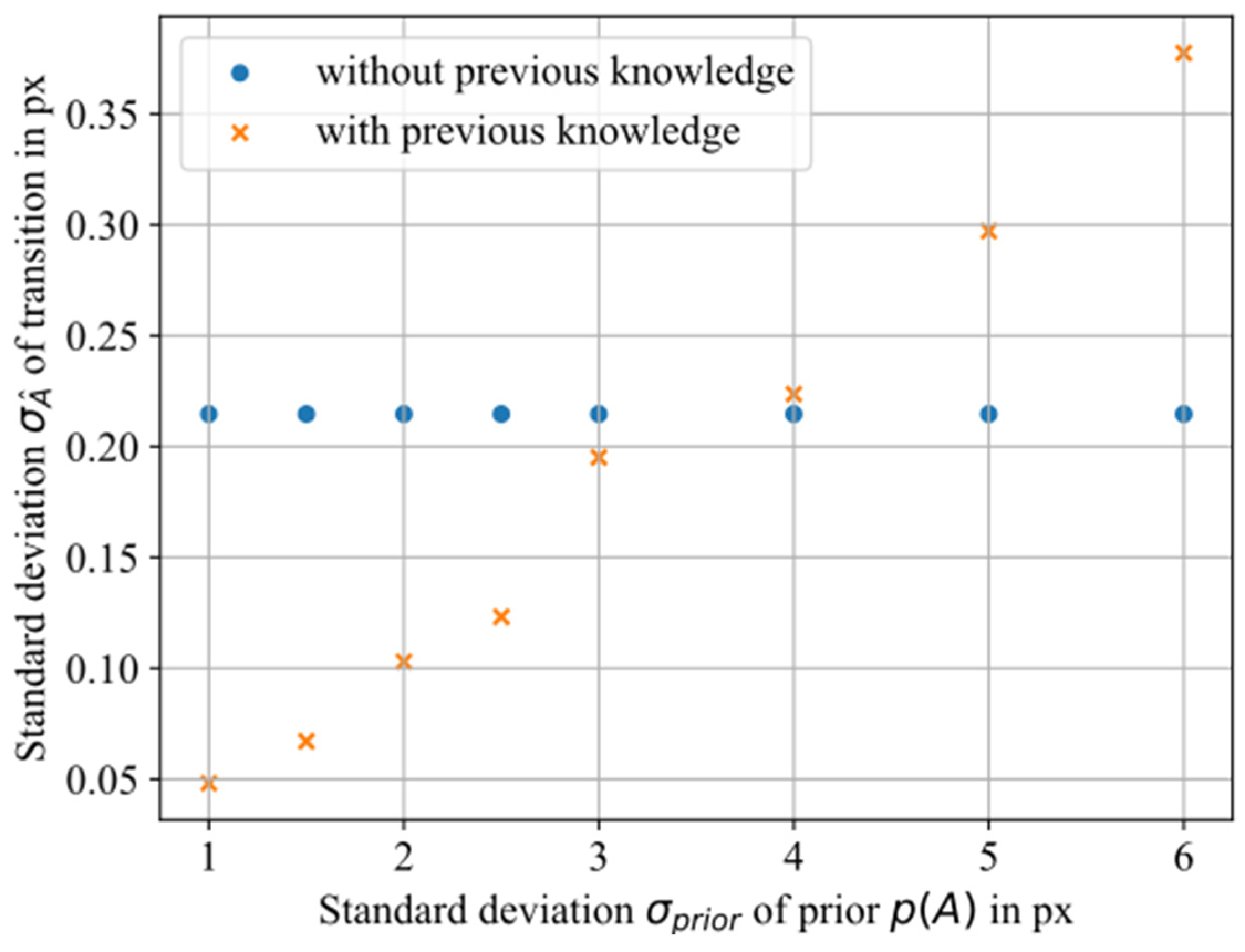 Applsci 14 01166 g005
