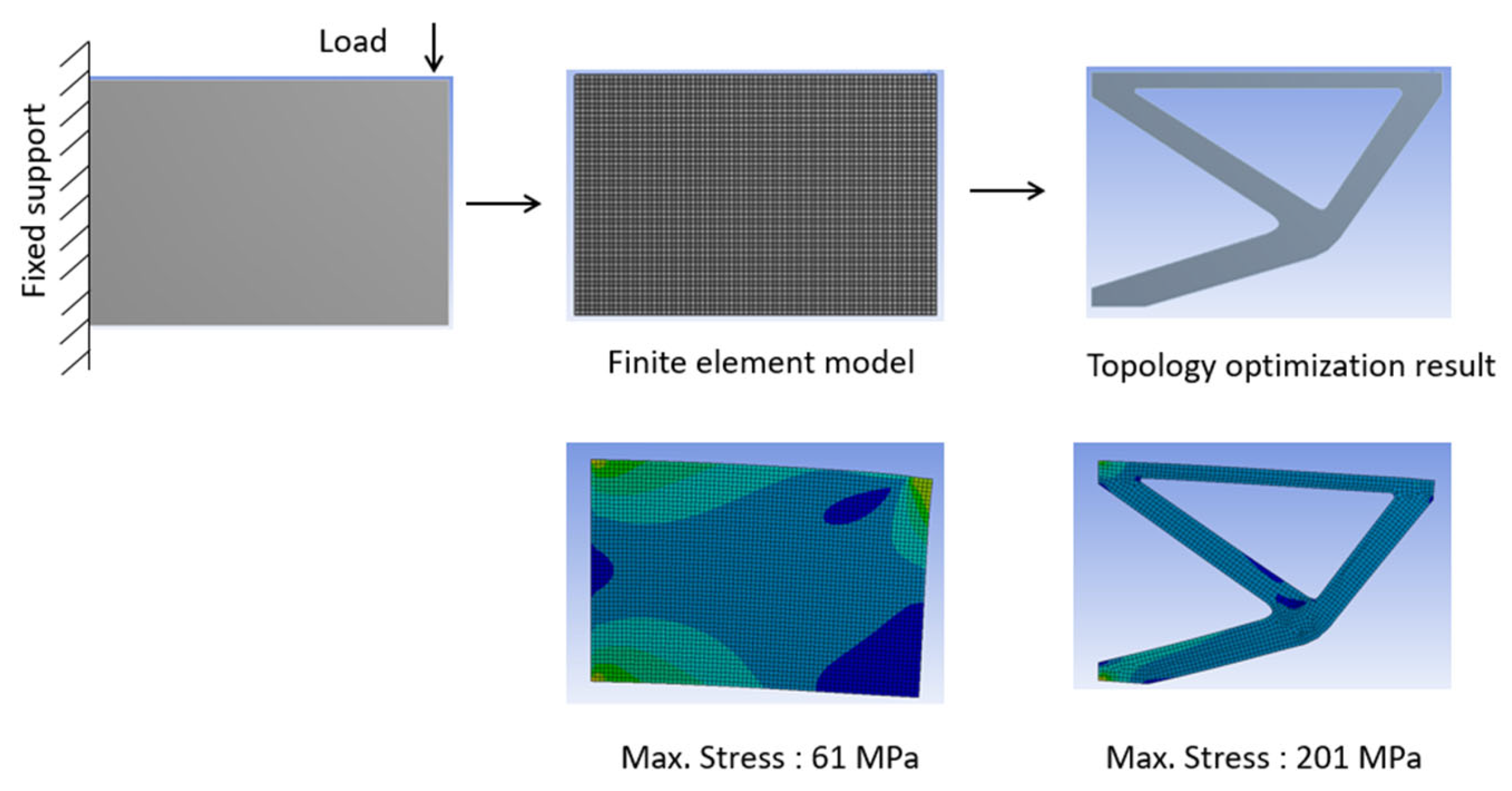 Applsci 14 01170 g002