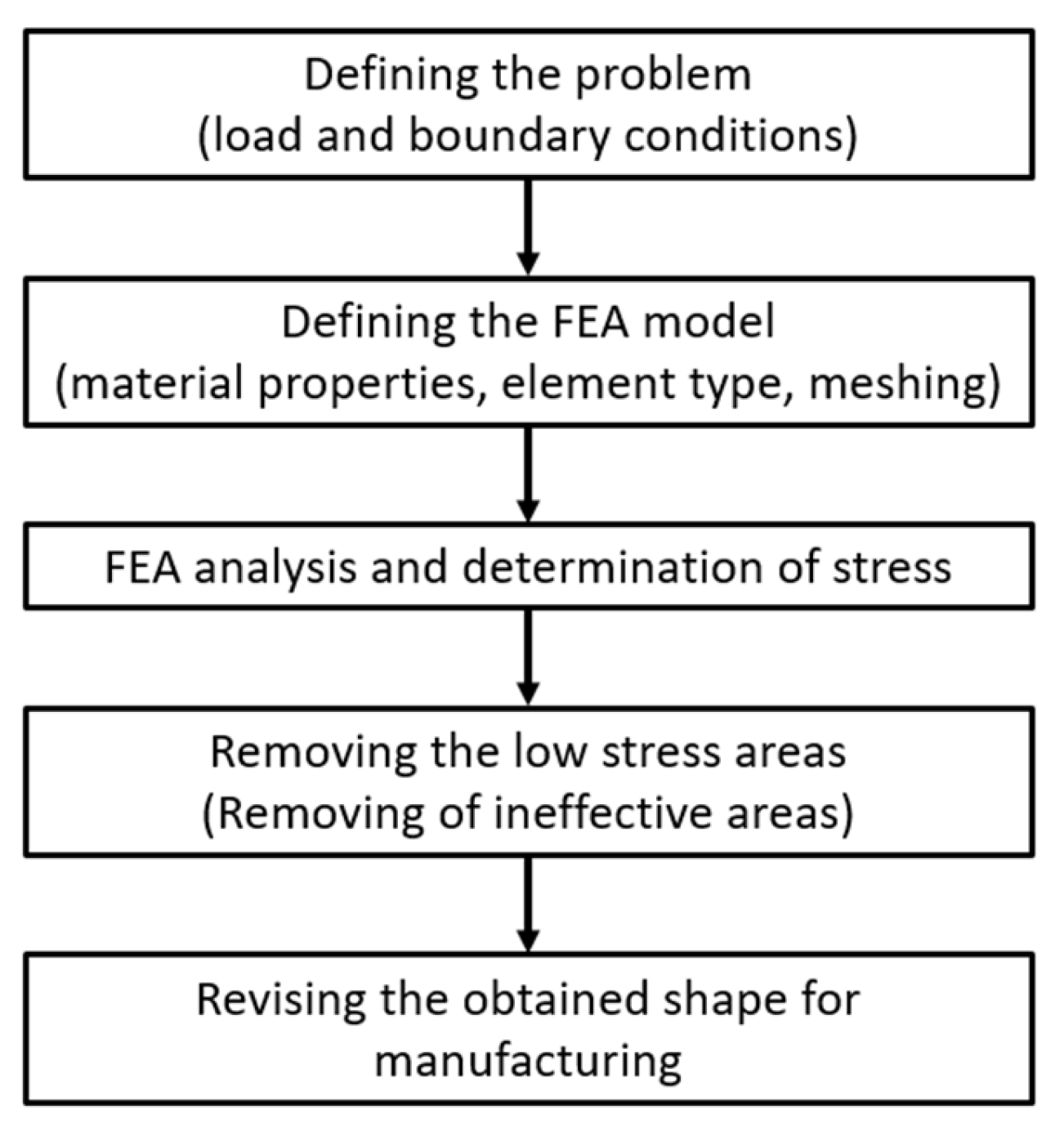 Applsci 14 01170 g005