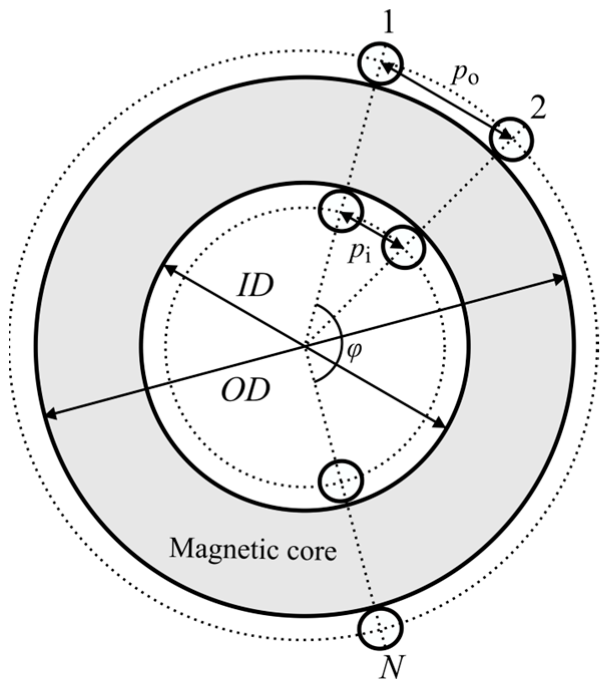 Applsci 14 01172 g008