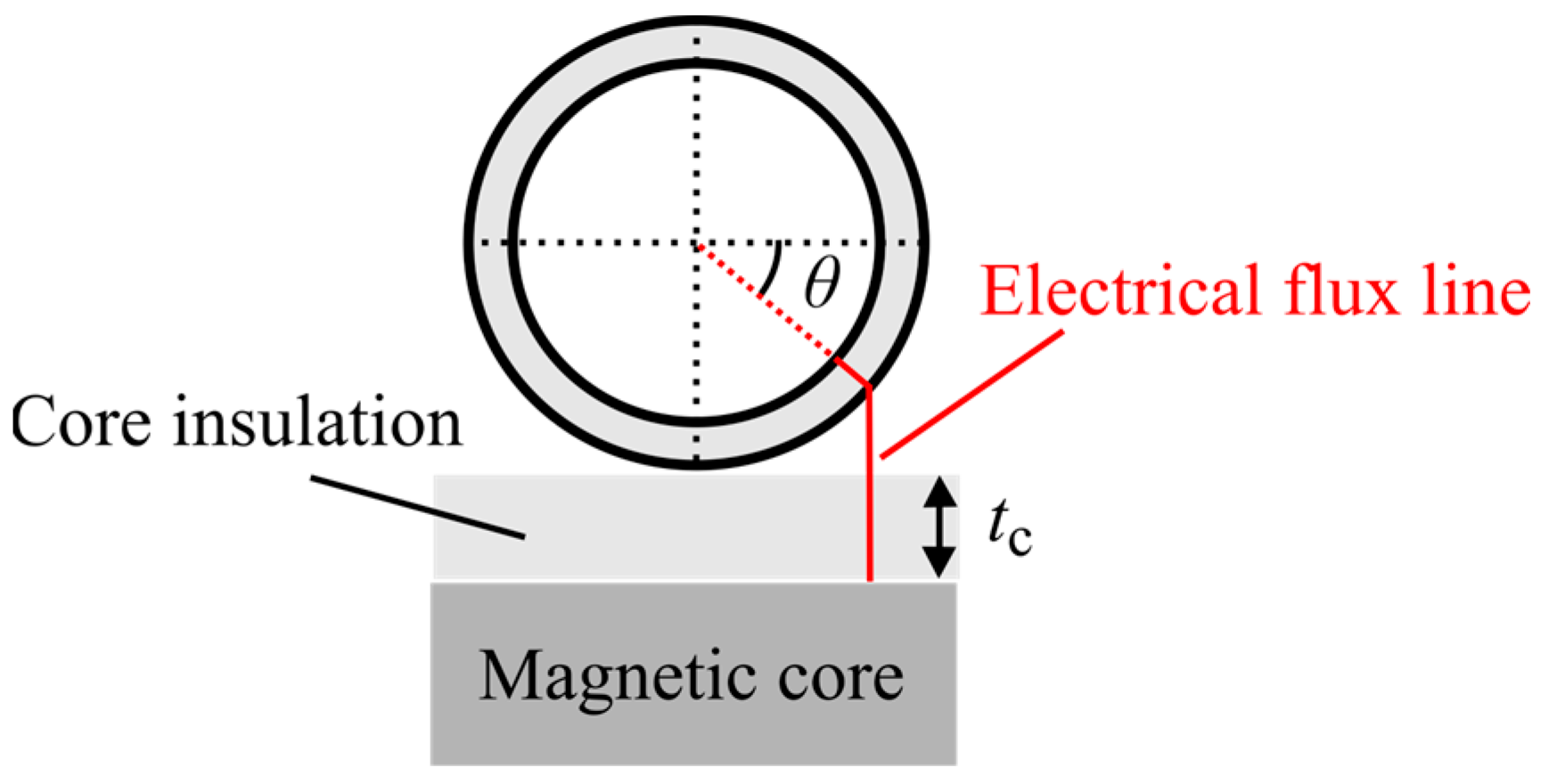 Applsci 14 01172 g009