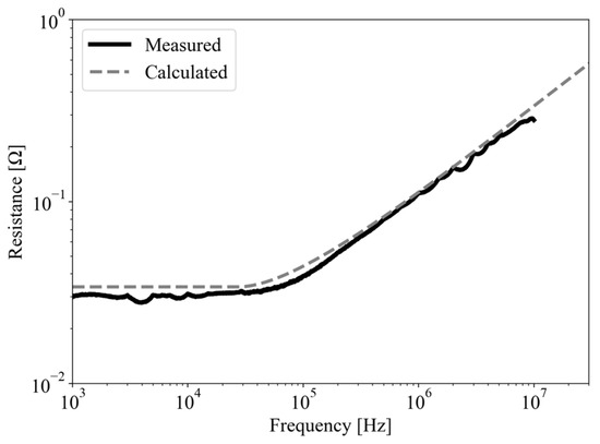 Applsci 14 01172 g0a1
