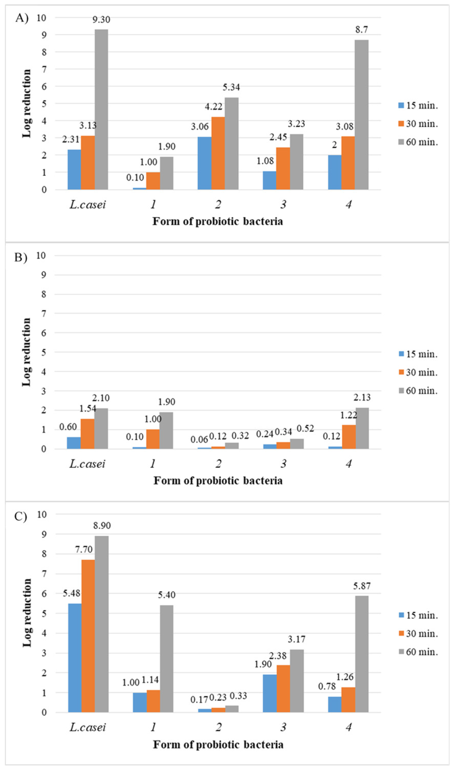 Applsci 14 01183 g002