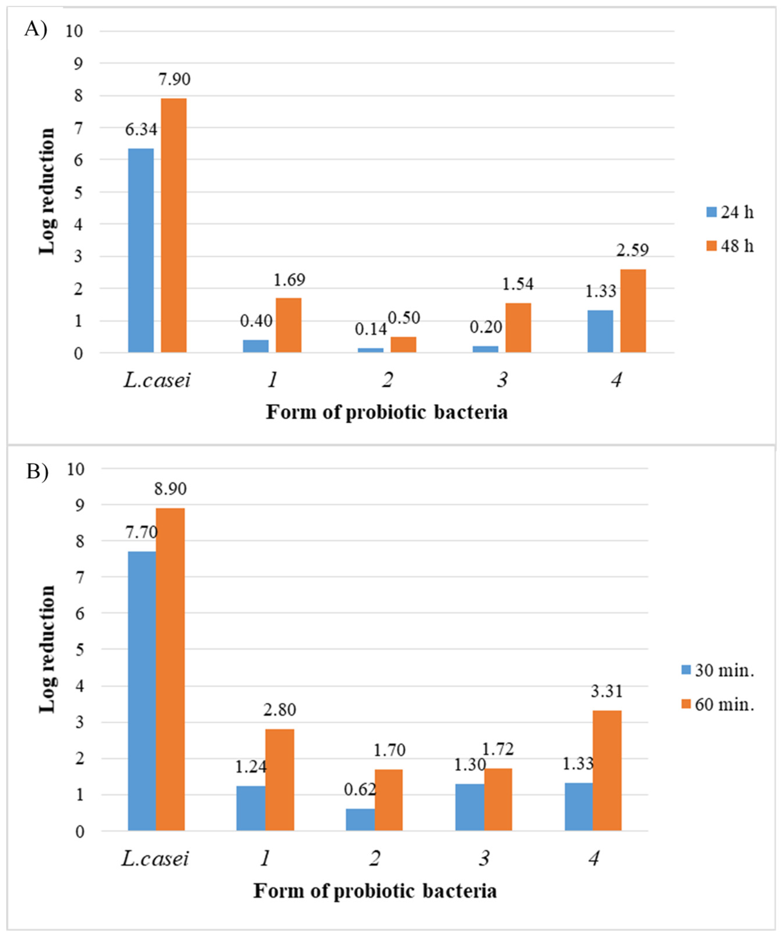 Applsci 14 01183 g003