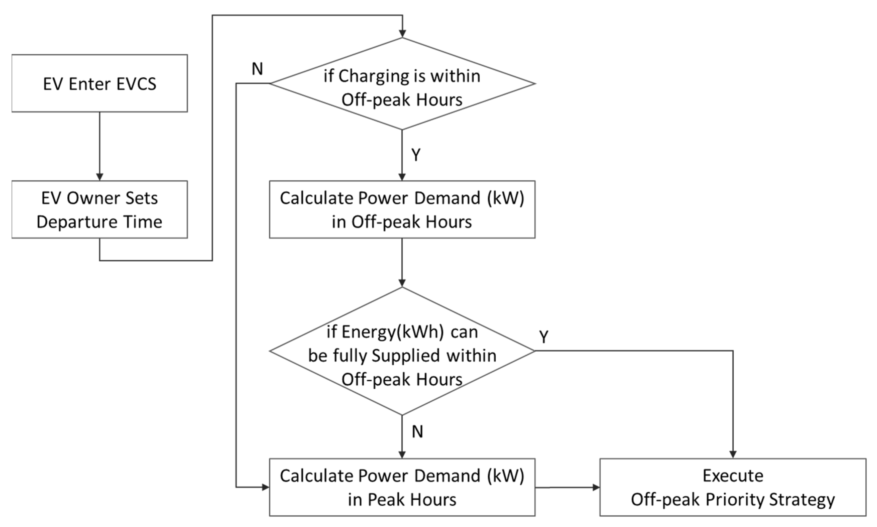 Applsci 14 01188 g006