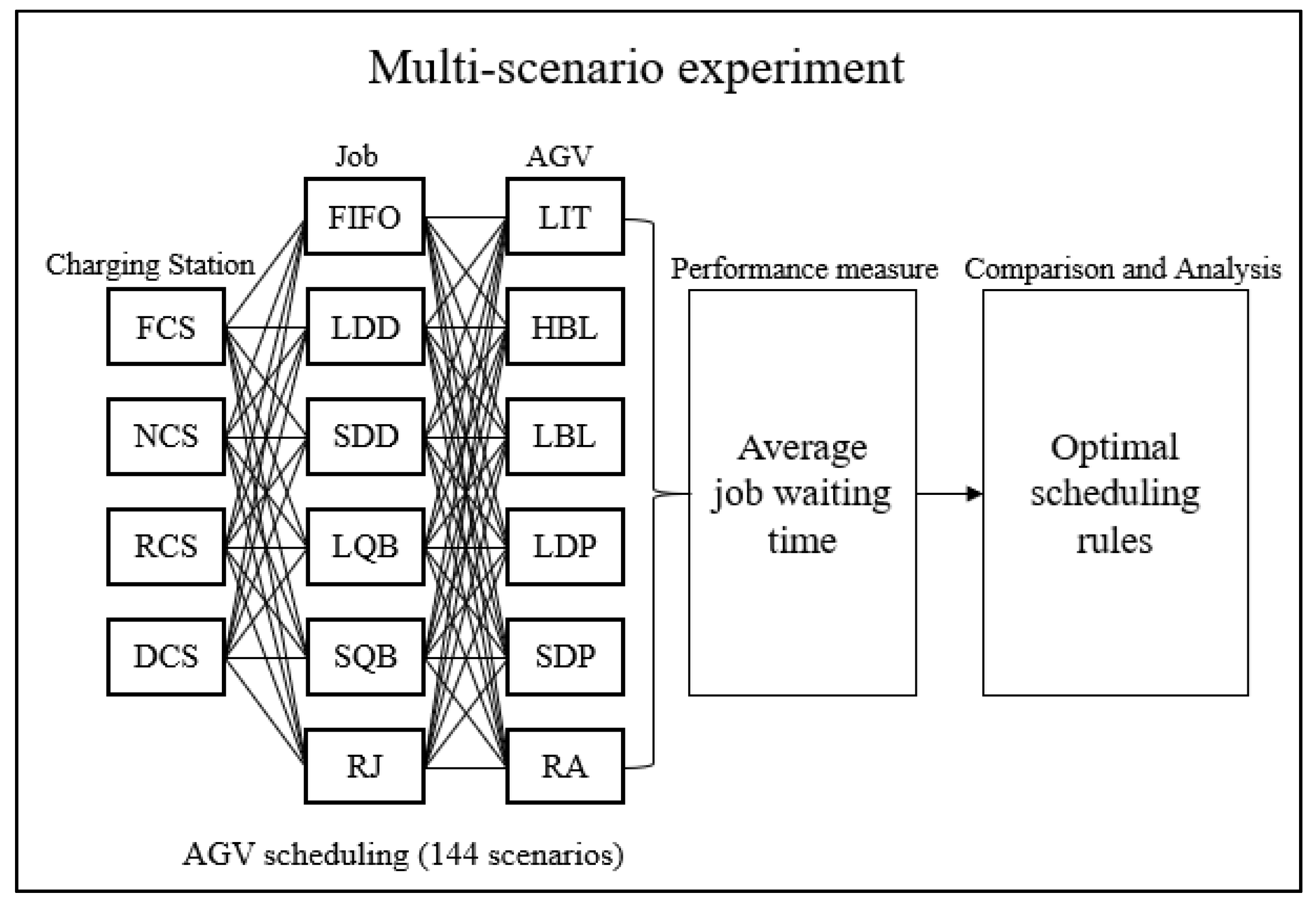 Applsci 14 01197 g005