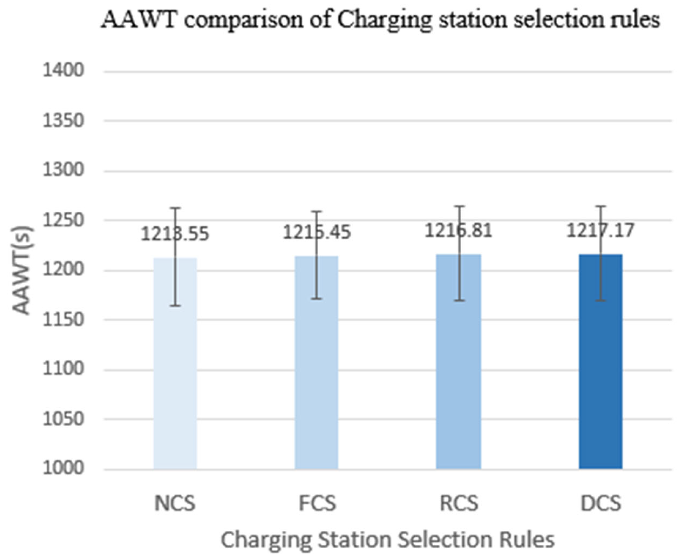 Applsci 14 01197 g007