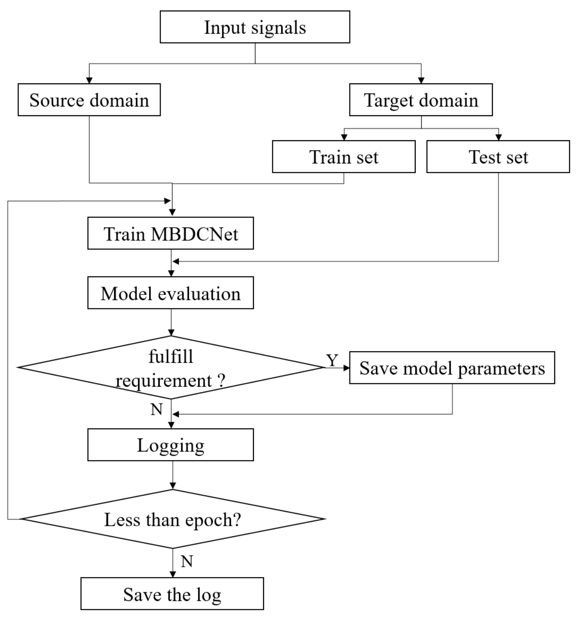 Applsci 14 01198 g004