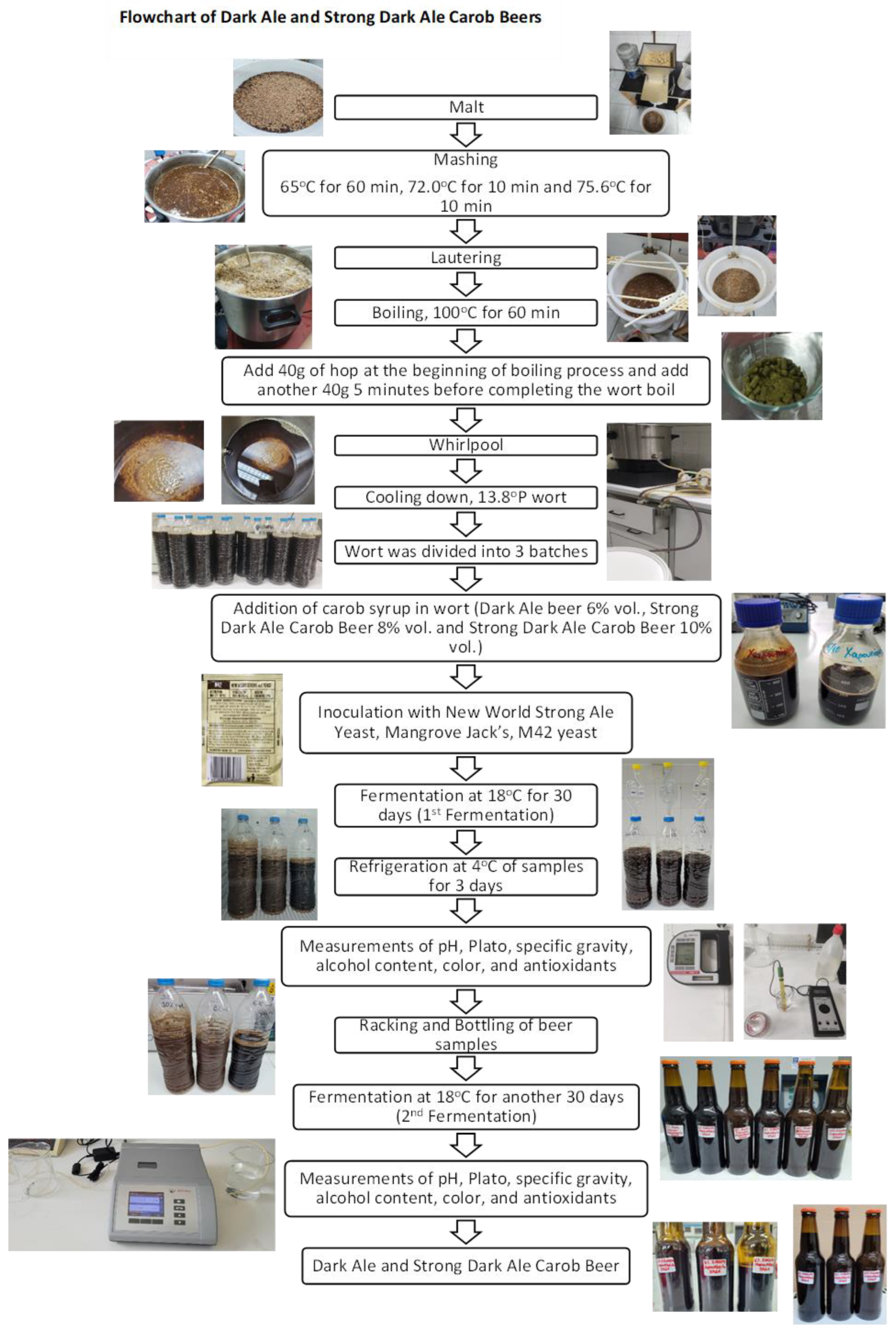 Applsci 14 01199 g002