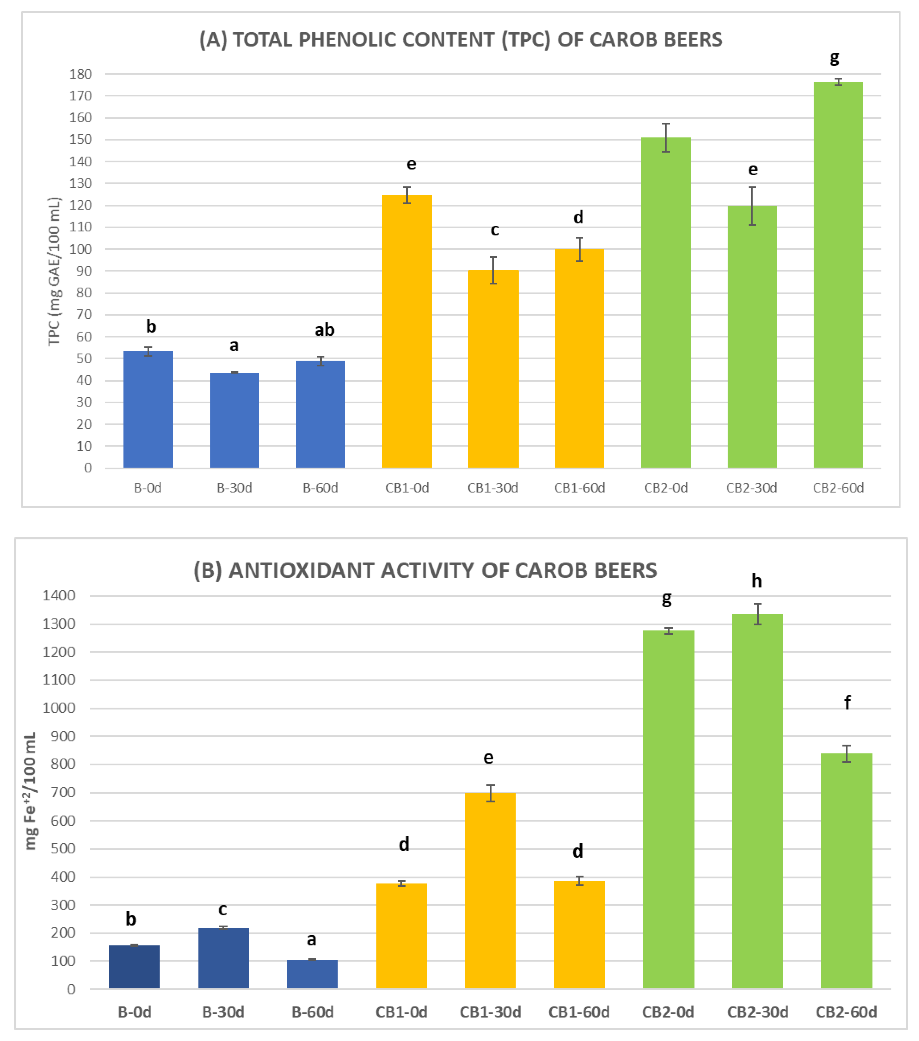 Applsci 14 01199 g004a