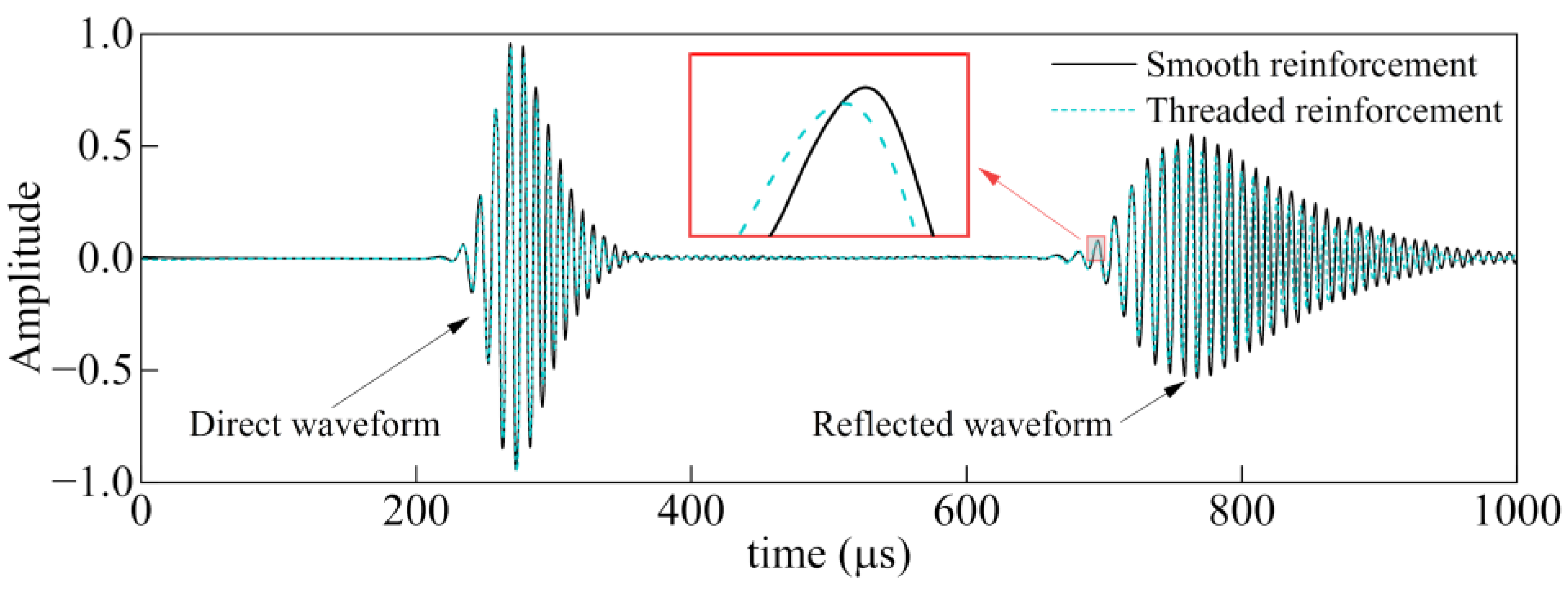 Applsci 14 01201 g004