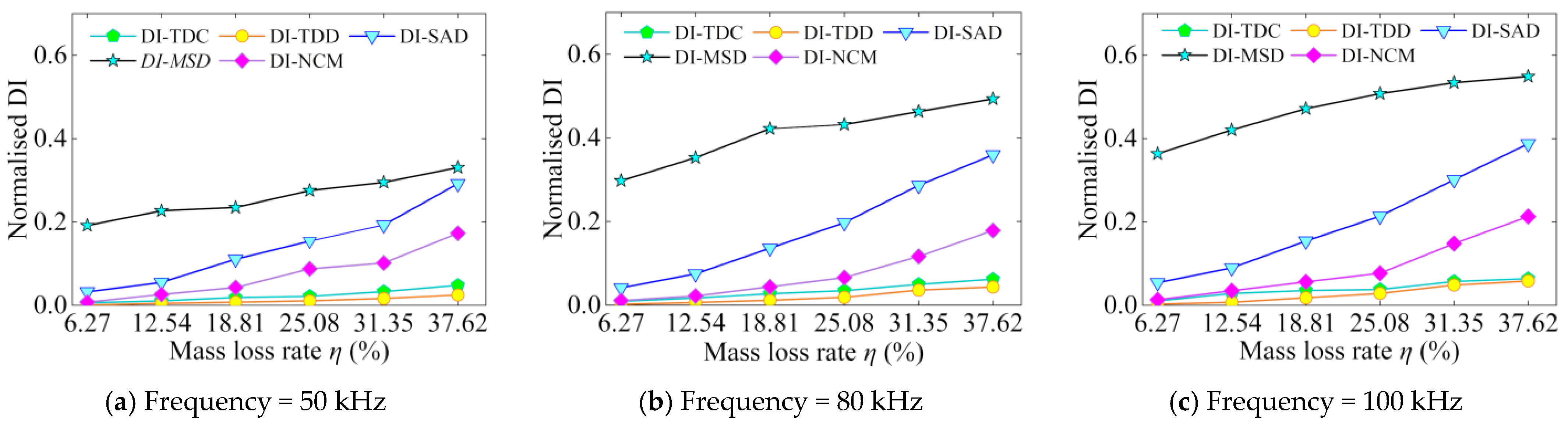 Applsci 14 01201 g008