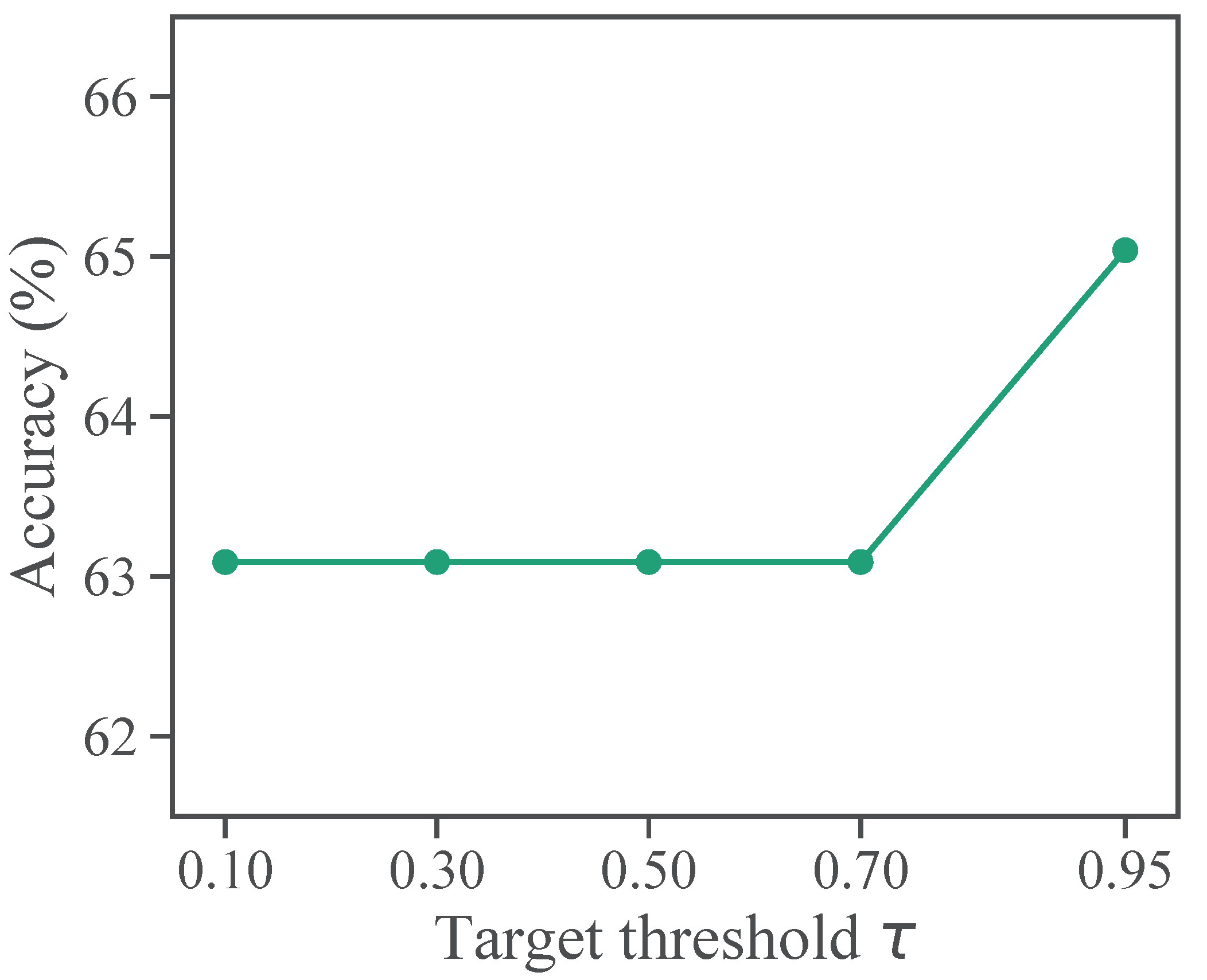 Applsci 14 01208 g004